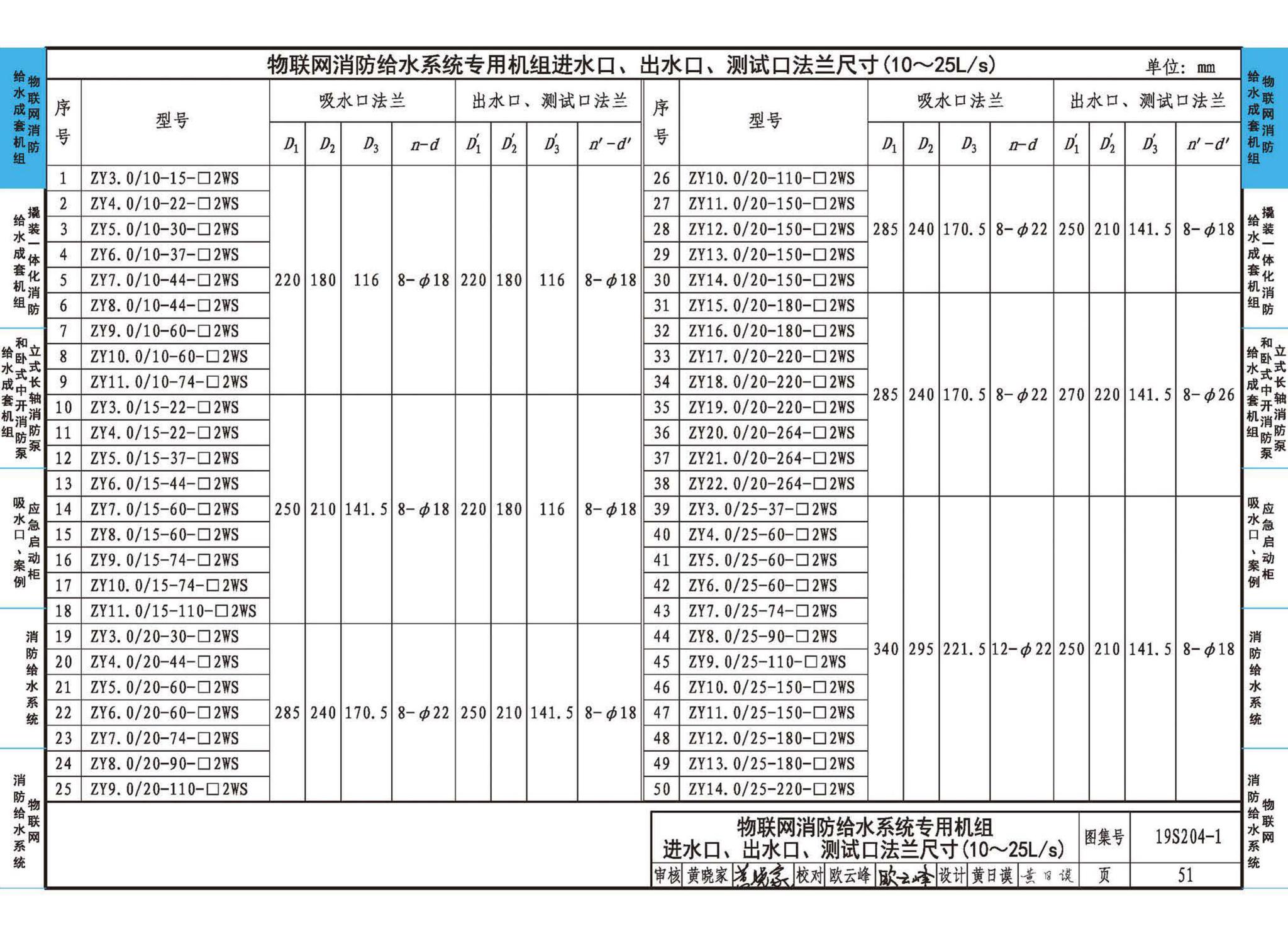 19S204-1--消防专用水泵选用及安装（一）