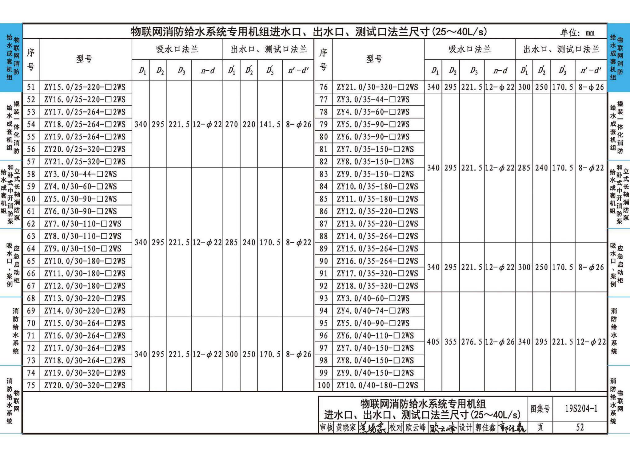 19S204-1--消防专用水泵选用及安装（一）