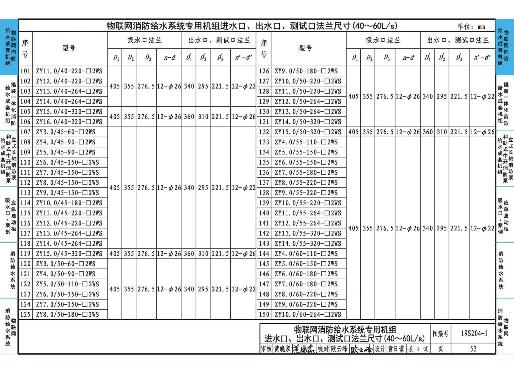 19S204-1--消防专用水泵选用及安装（一）