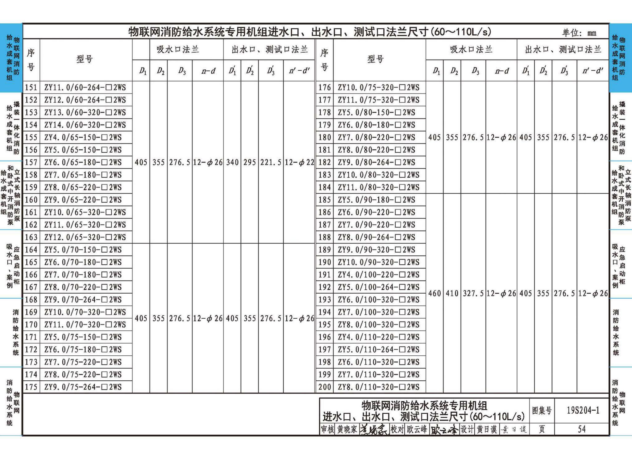 19S204-1--消防专用水泵选用及安装（一）