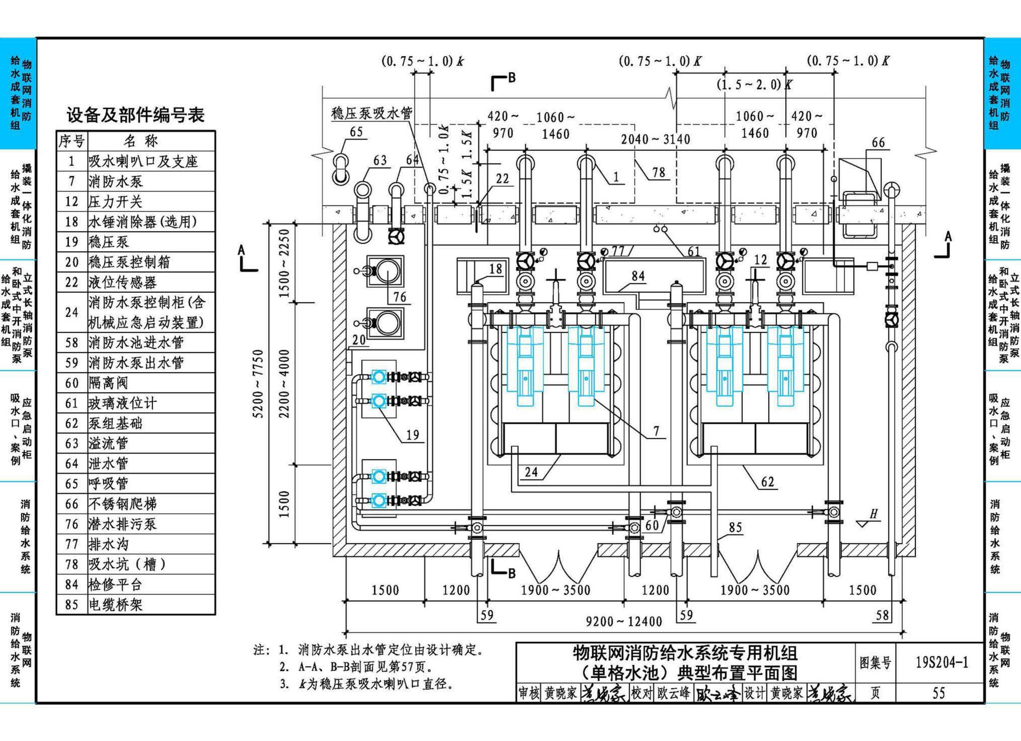 19S204-1--消防专用水泵选用及安装（一）