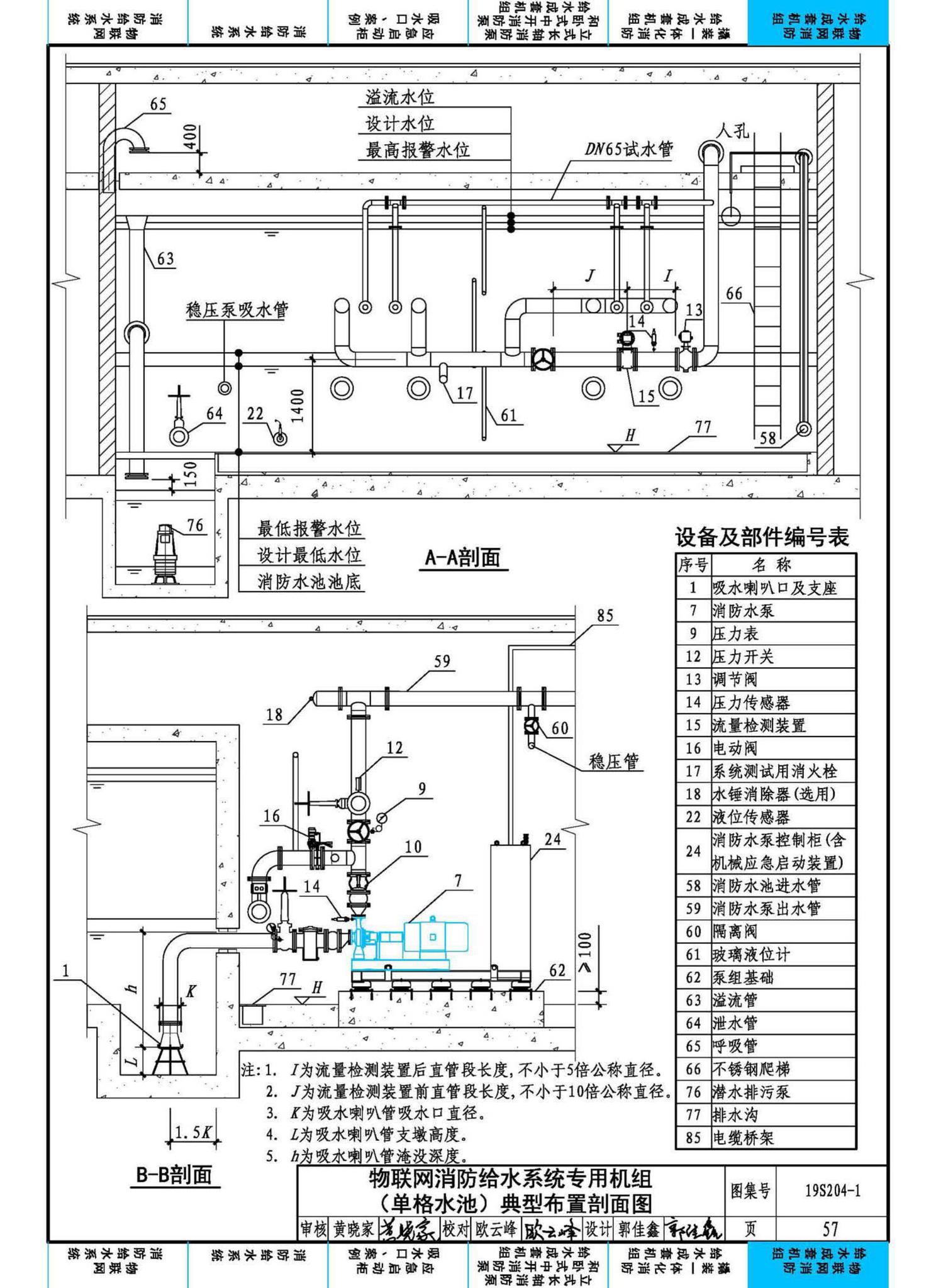 19S204-1--消防专用水泵选用及安装（一）