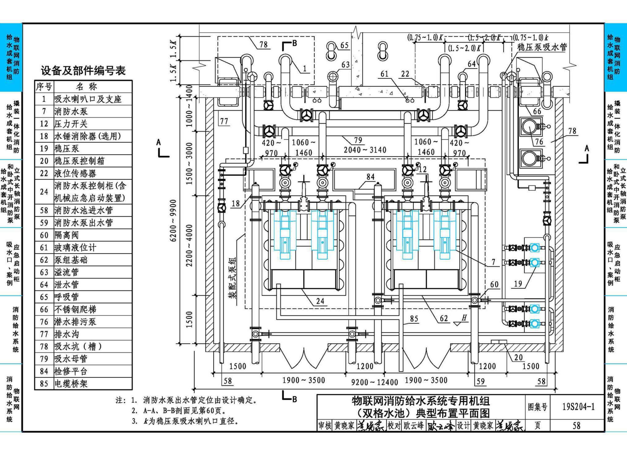 19S204-1--消防专用水泵选用及安装（一）