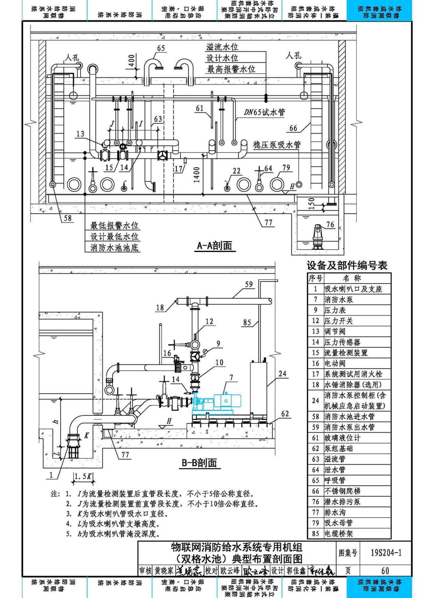 19S204-1--消防专用水泵选用及安装（一）