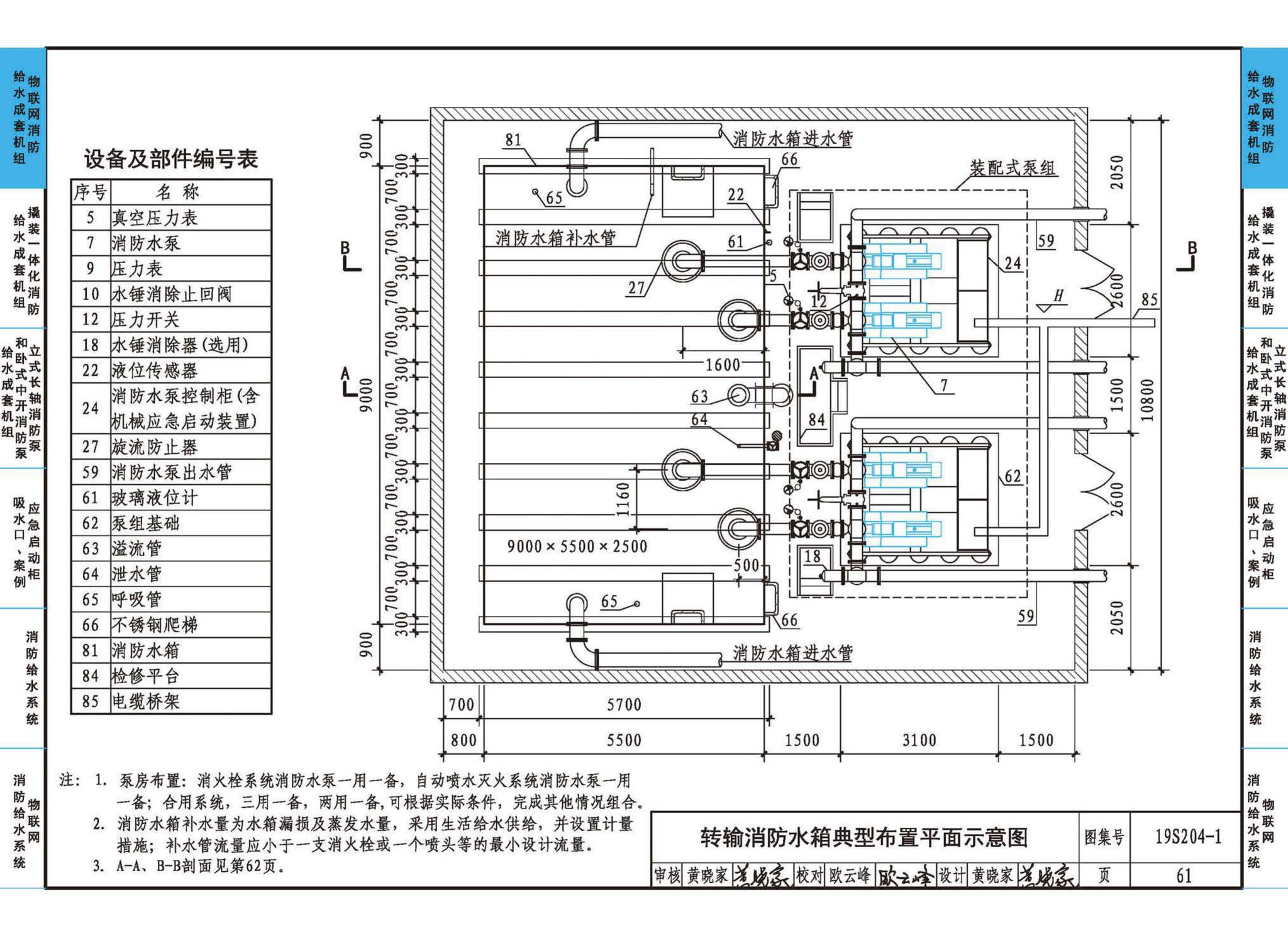 19S204-1--消防专用水泵选用及安装（一）