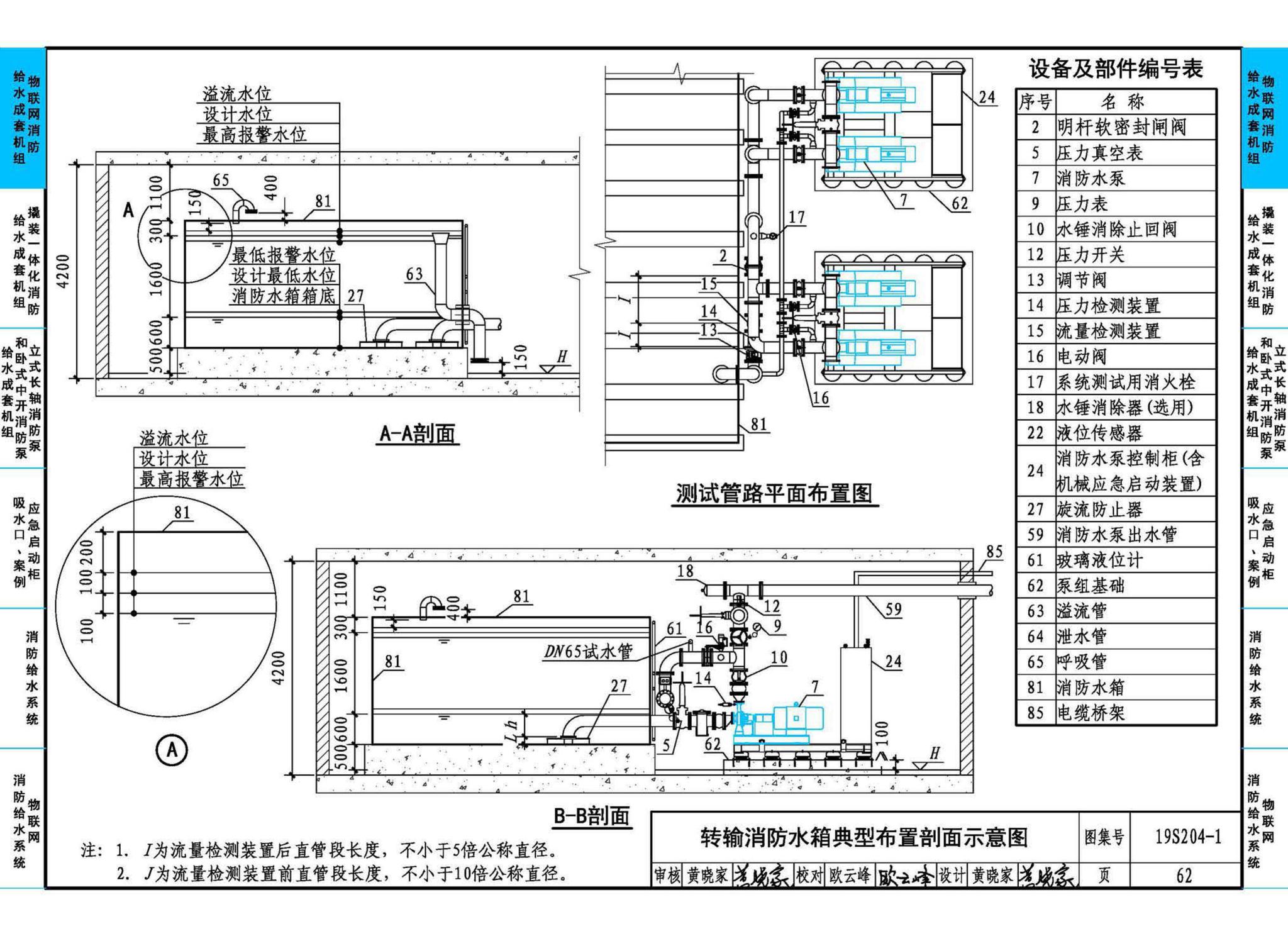 19S204-1--消防专用水泵选用及安装（一）