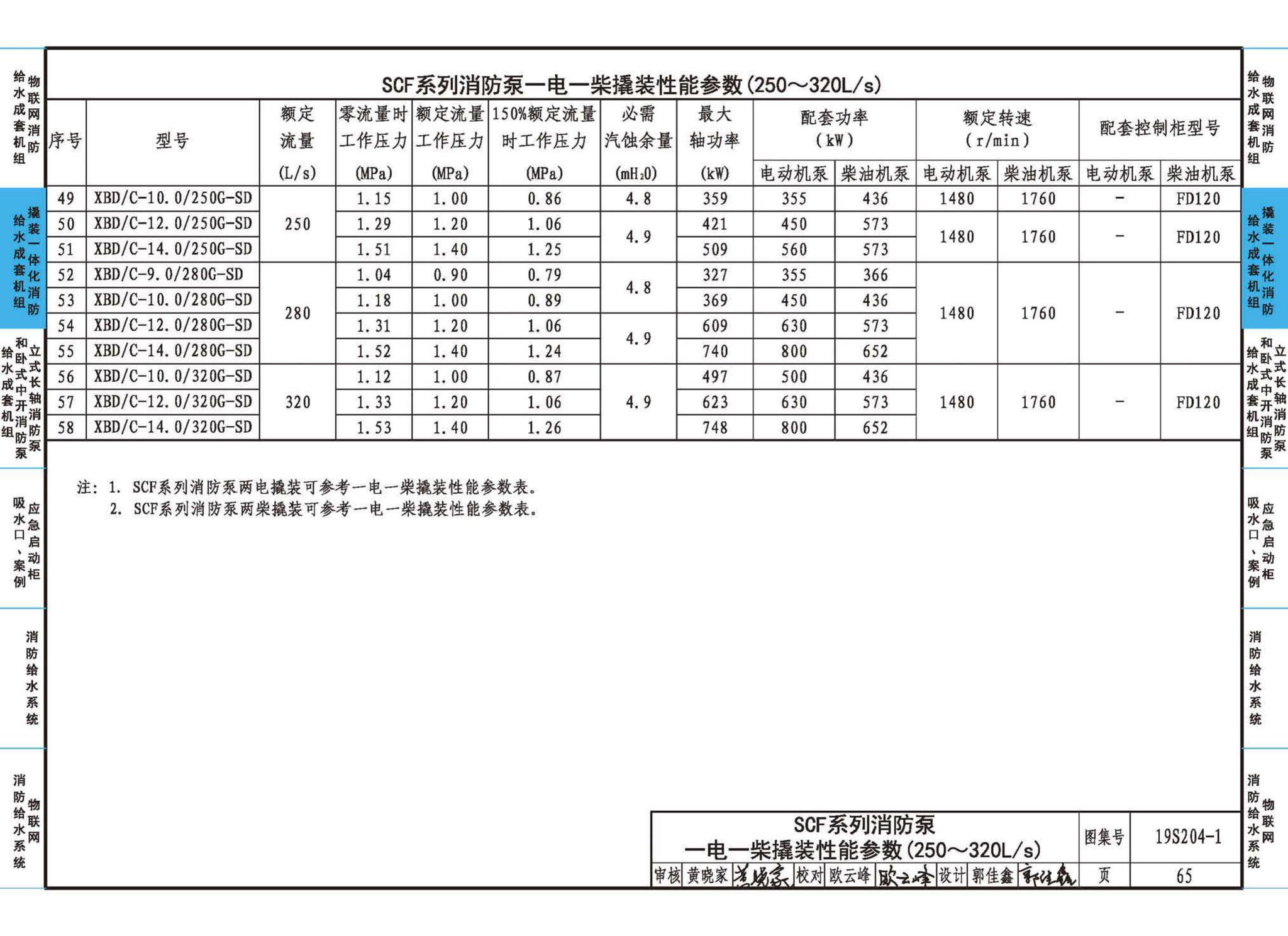 19S204-1--消防专用水泵选用及安装（一）