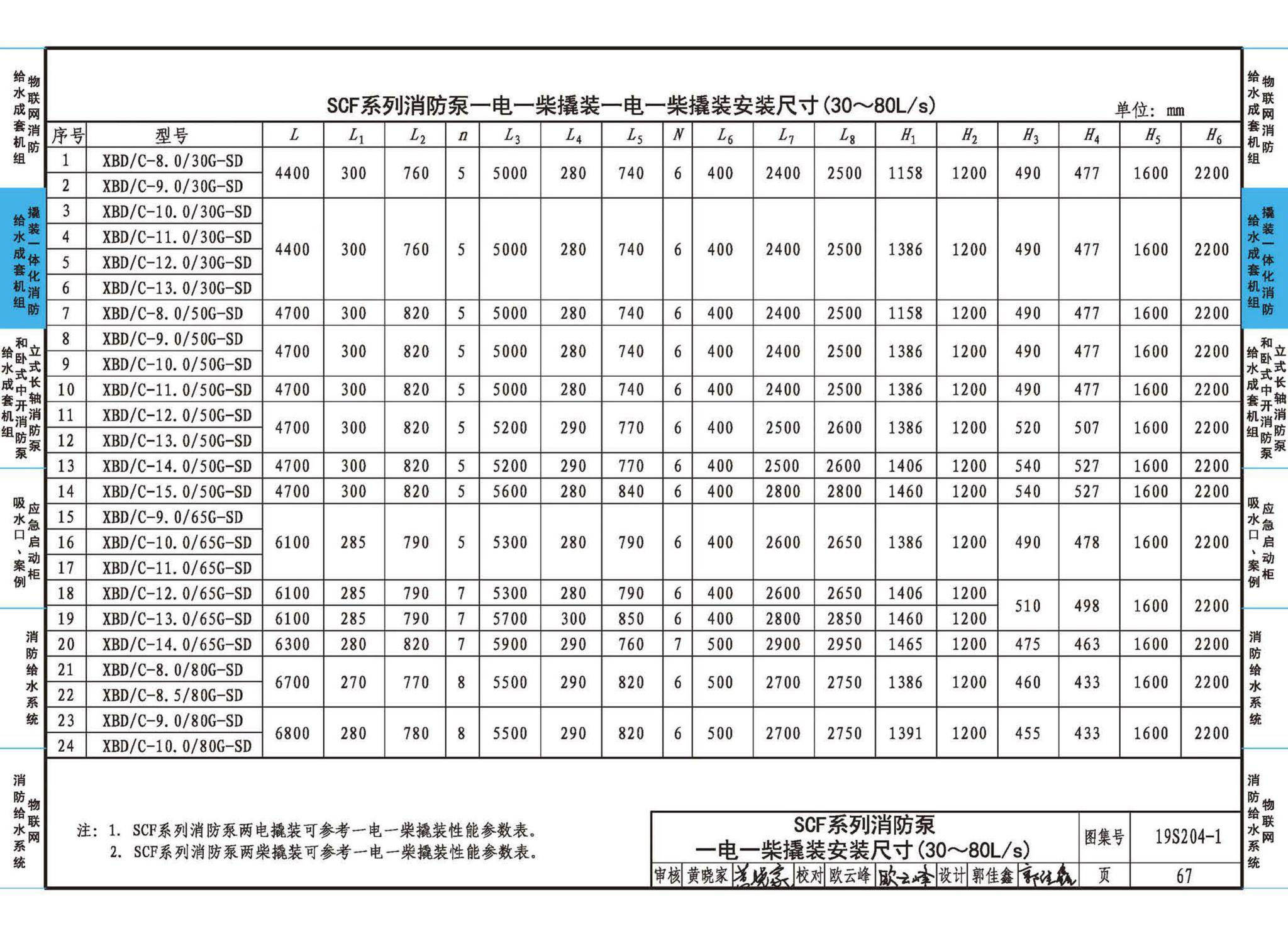 19S204-1--消防专用水泵选用及安装（一）