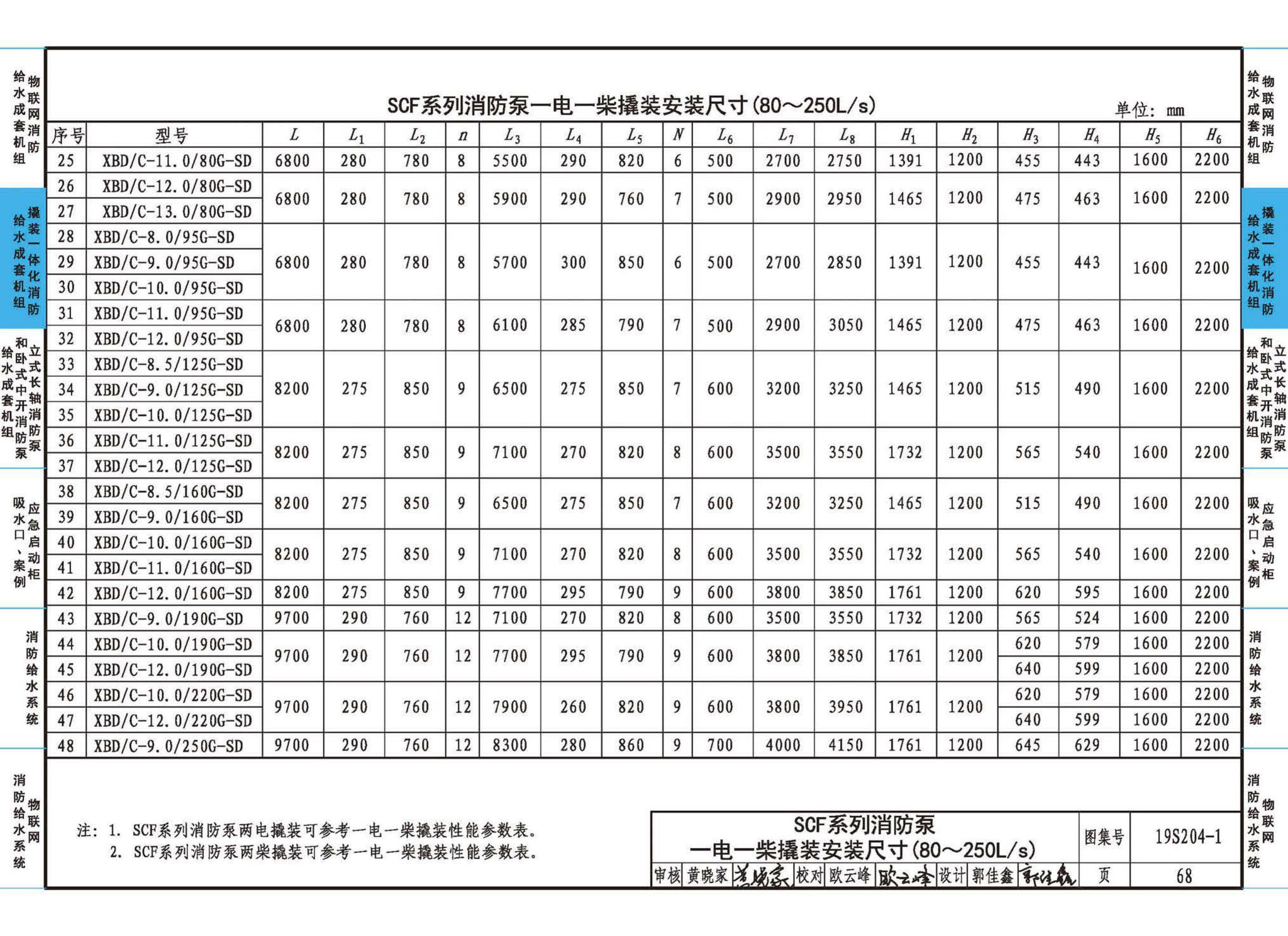 19S204-1--消防专用水泵选用及安装（一）