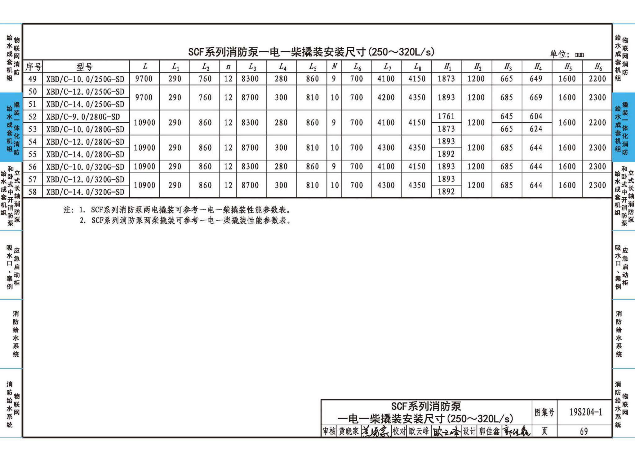 19S204-1--消防专用水泵选用及安装（一）