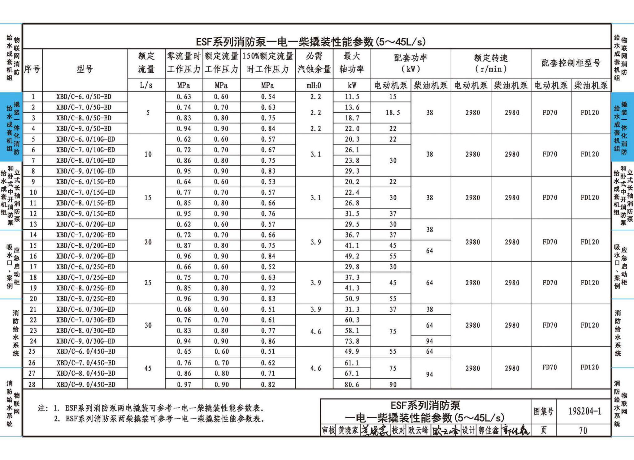 19S204-1--消防专用水泵选用及安装（一）