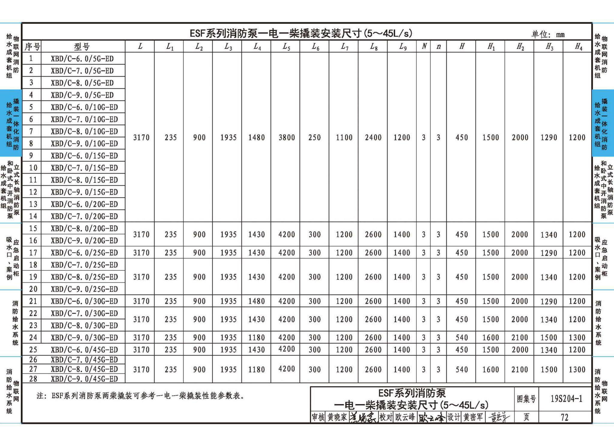 19S204-1--消防专用水泵选用及安装（一）