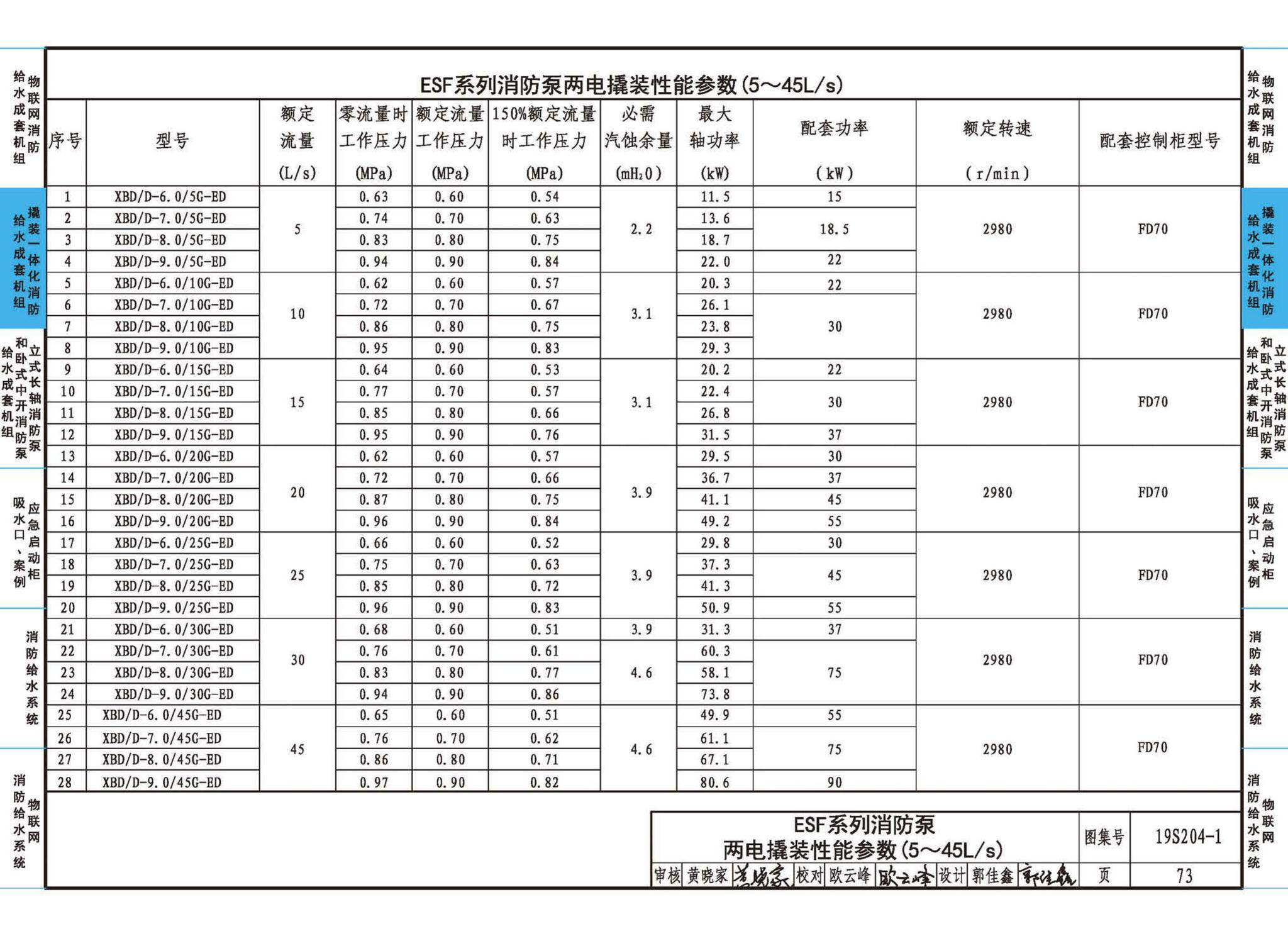 19S204-1--消防专用水泵选用及安装（一）