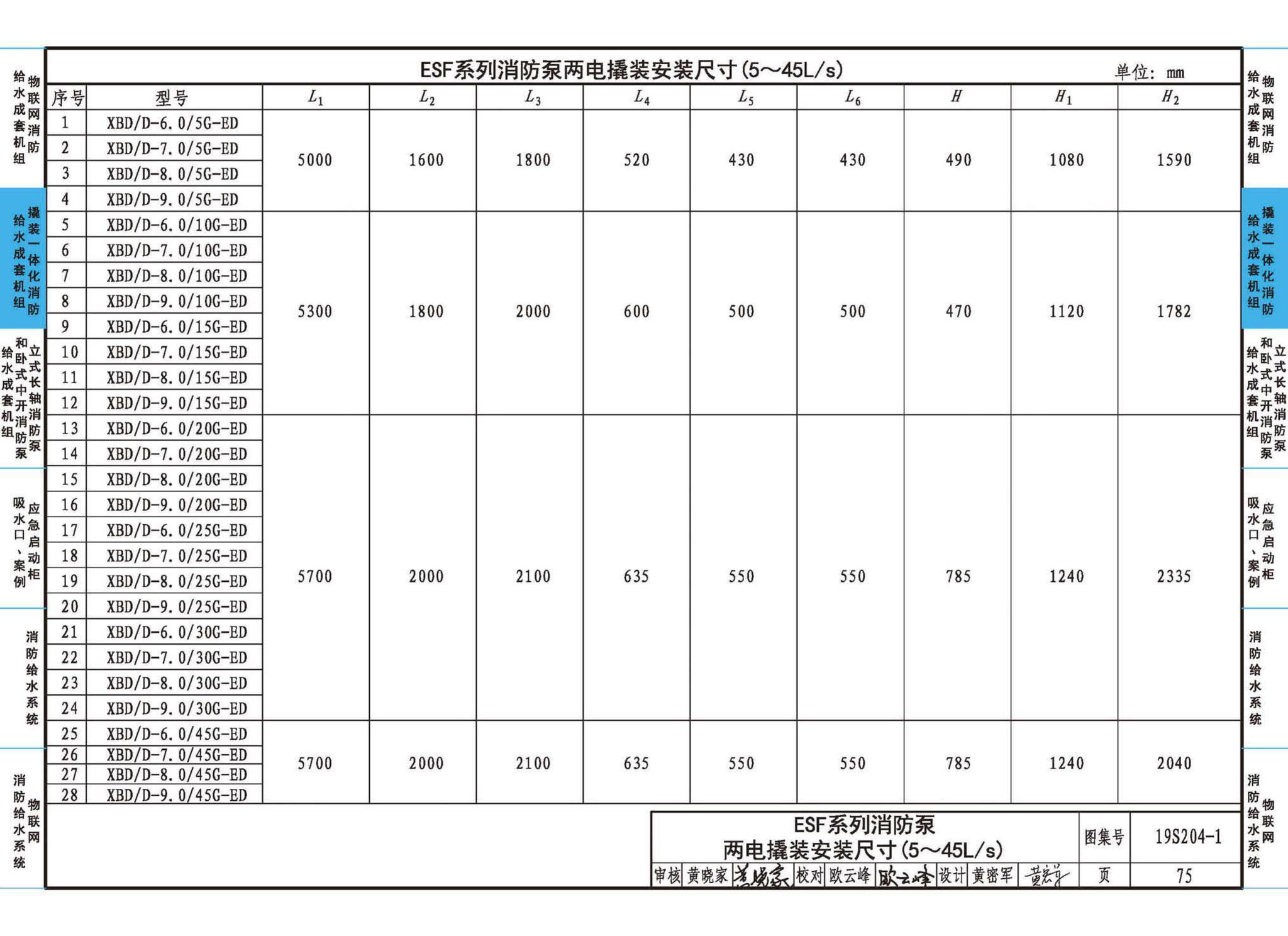 19S204-1--消防专用水泵选用及安装（一）