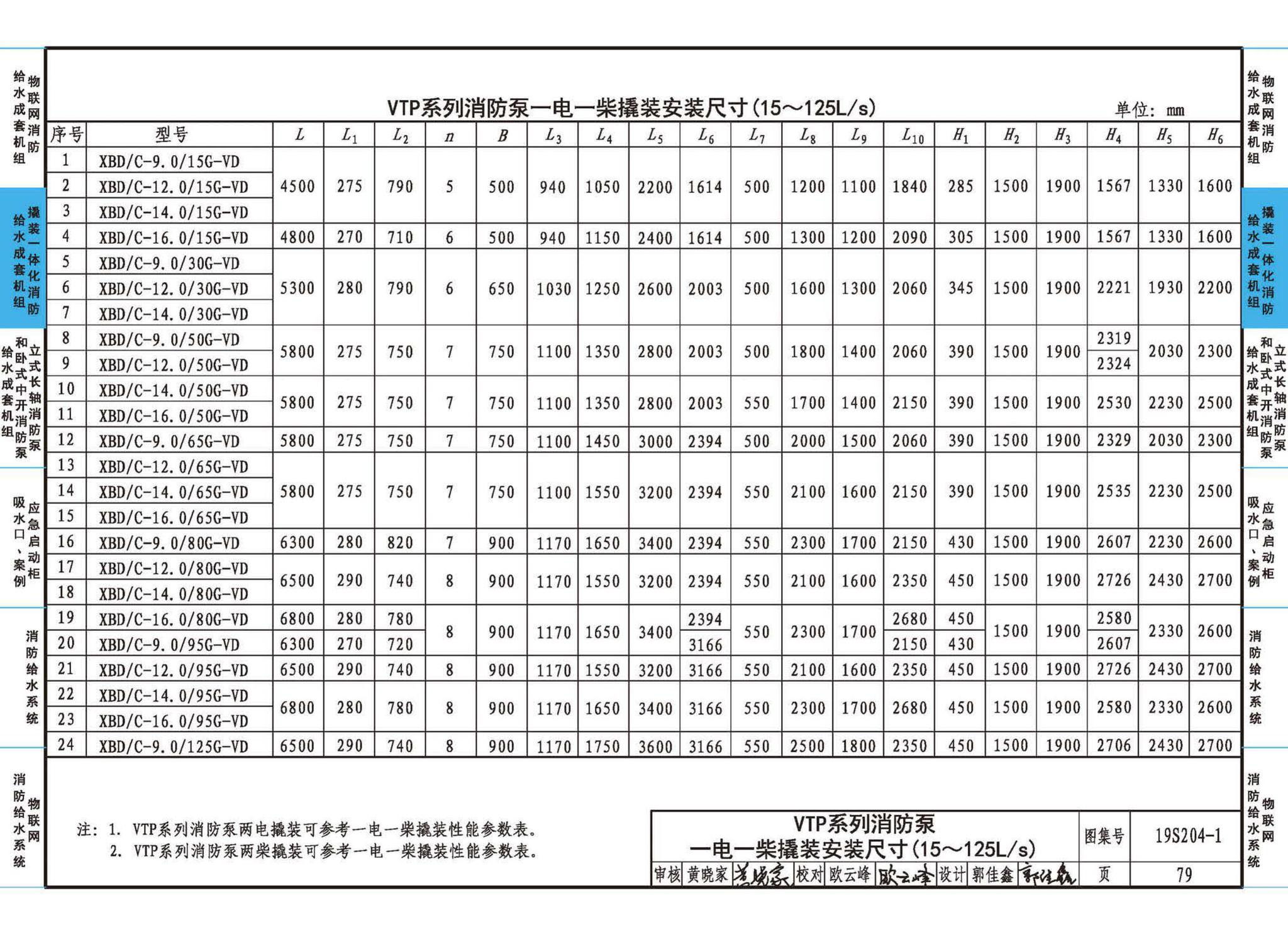 19S204-1--消防专用水泵选用及安装（一）