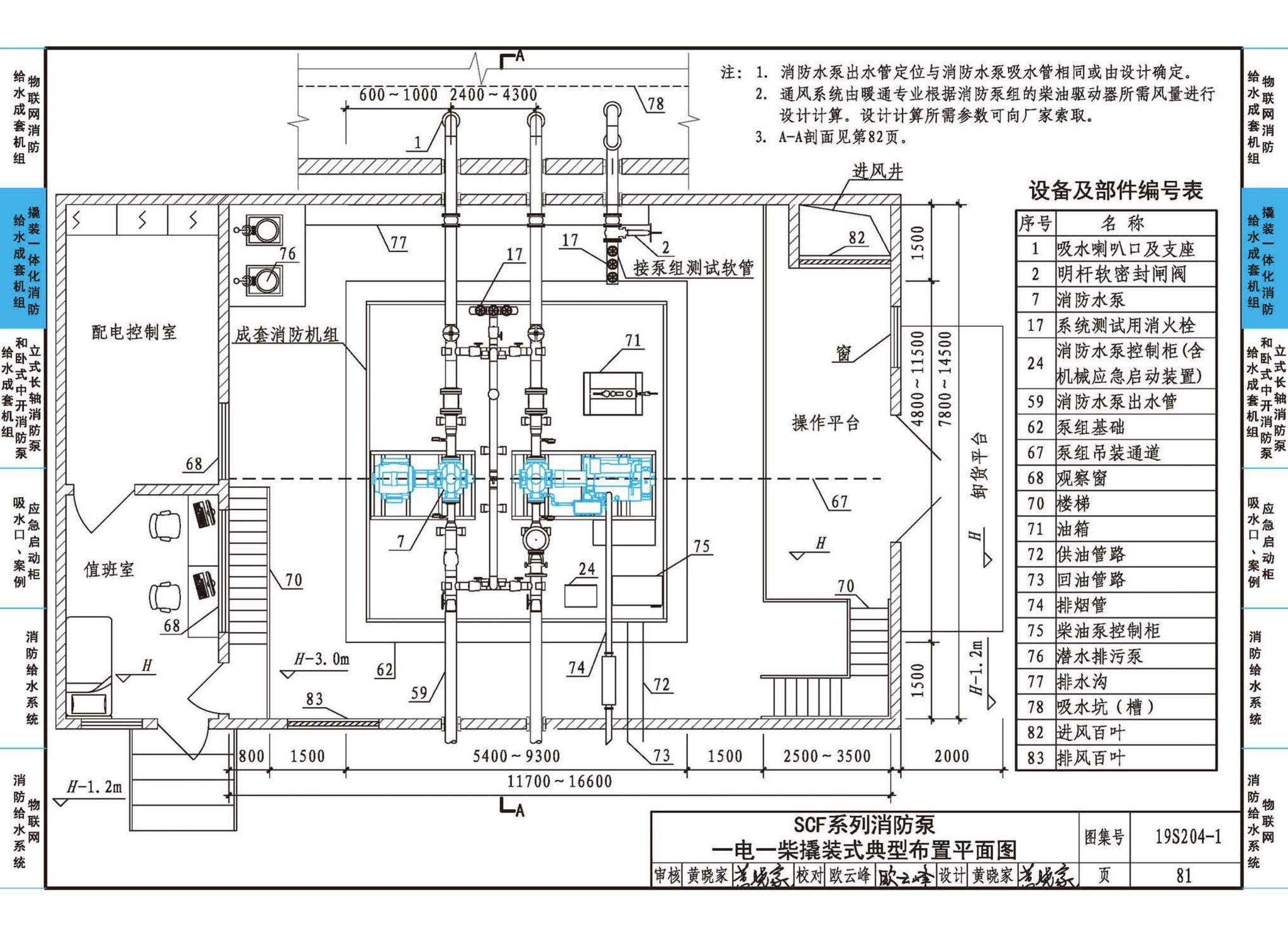 19S204-1--消防专用水泵选用及安装（一）