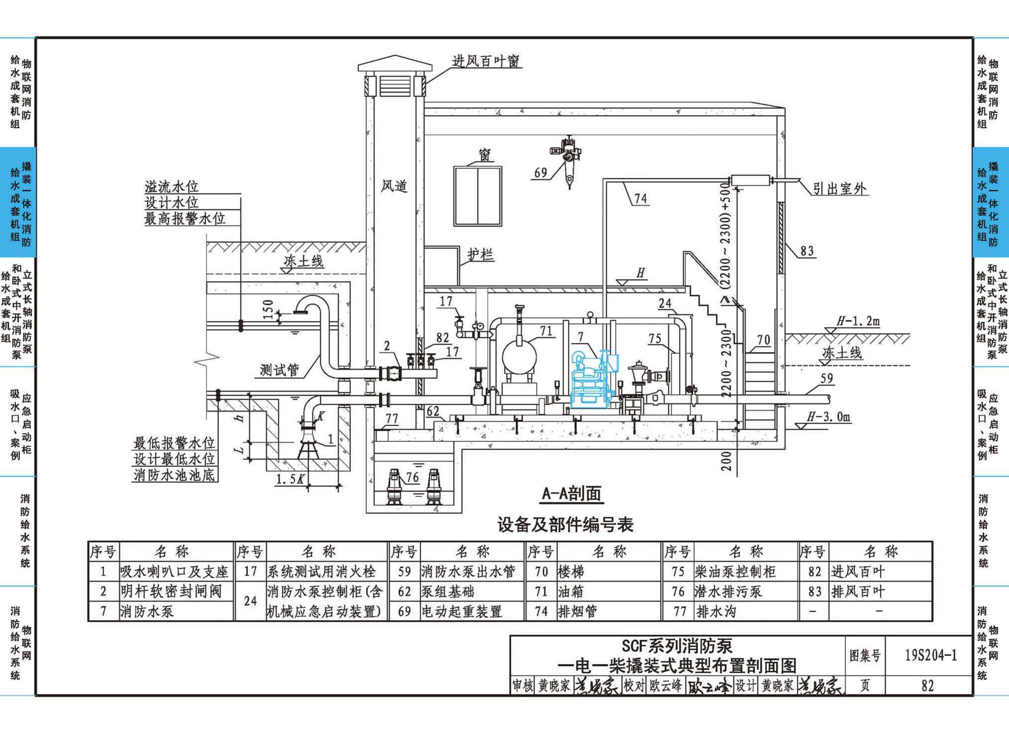 19S204-1--消防专用水泵选用及安装（一）