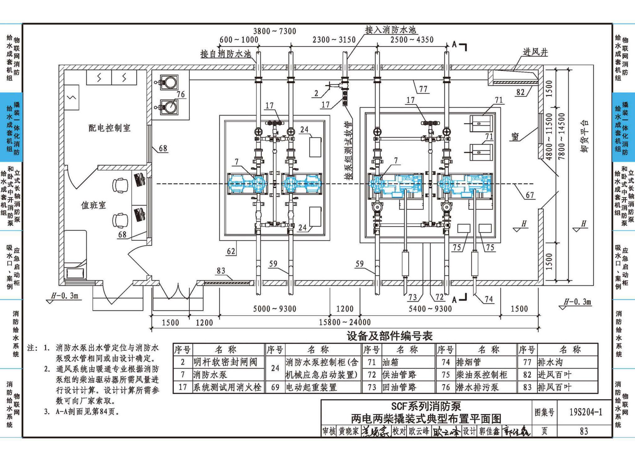 19S204-1--消防专用水泵选用及安装（一）