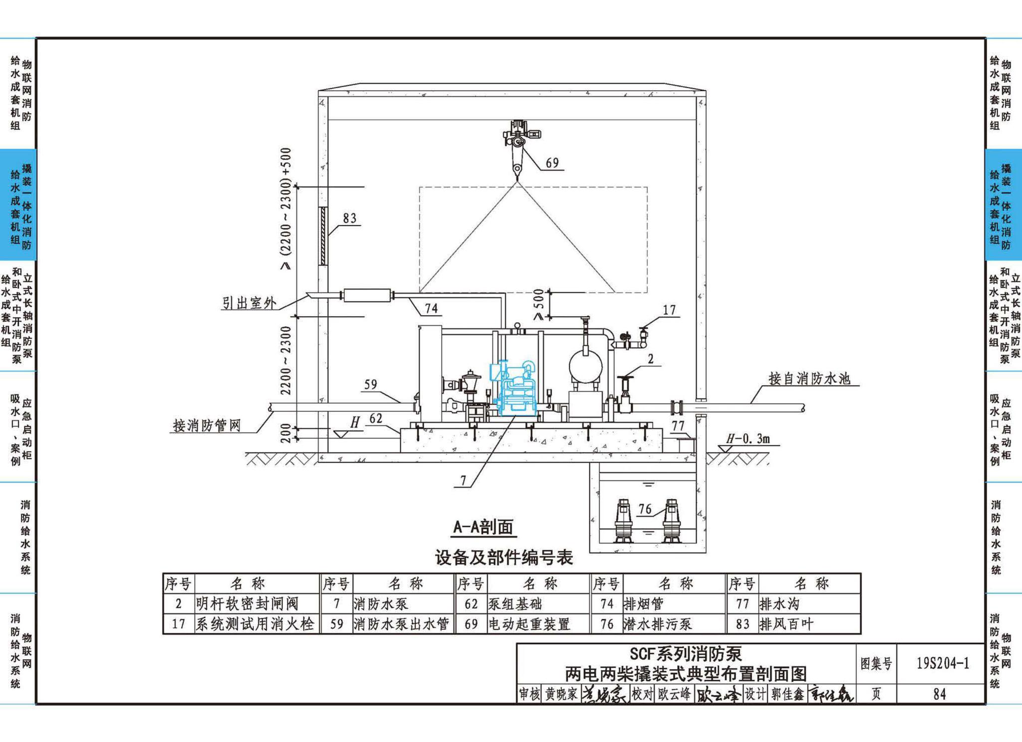 19S204-1--消防专用水泵选用及安装（一）