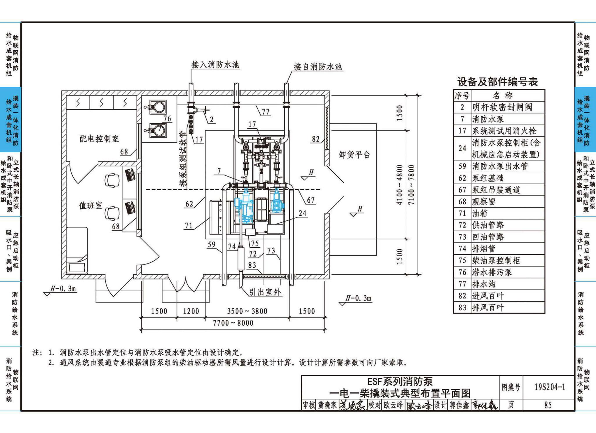 19S204-1--消防专用水泵选用及安装（一）