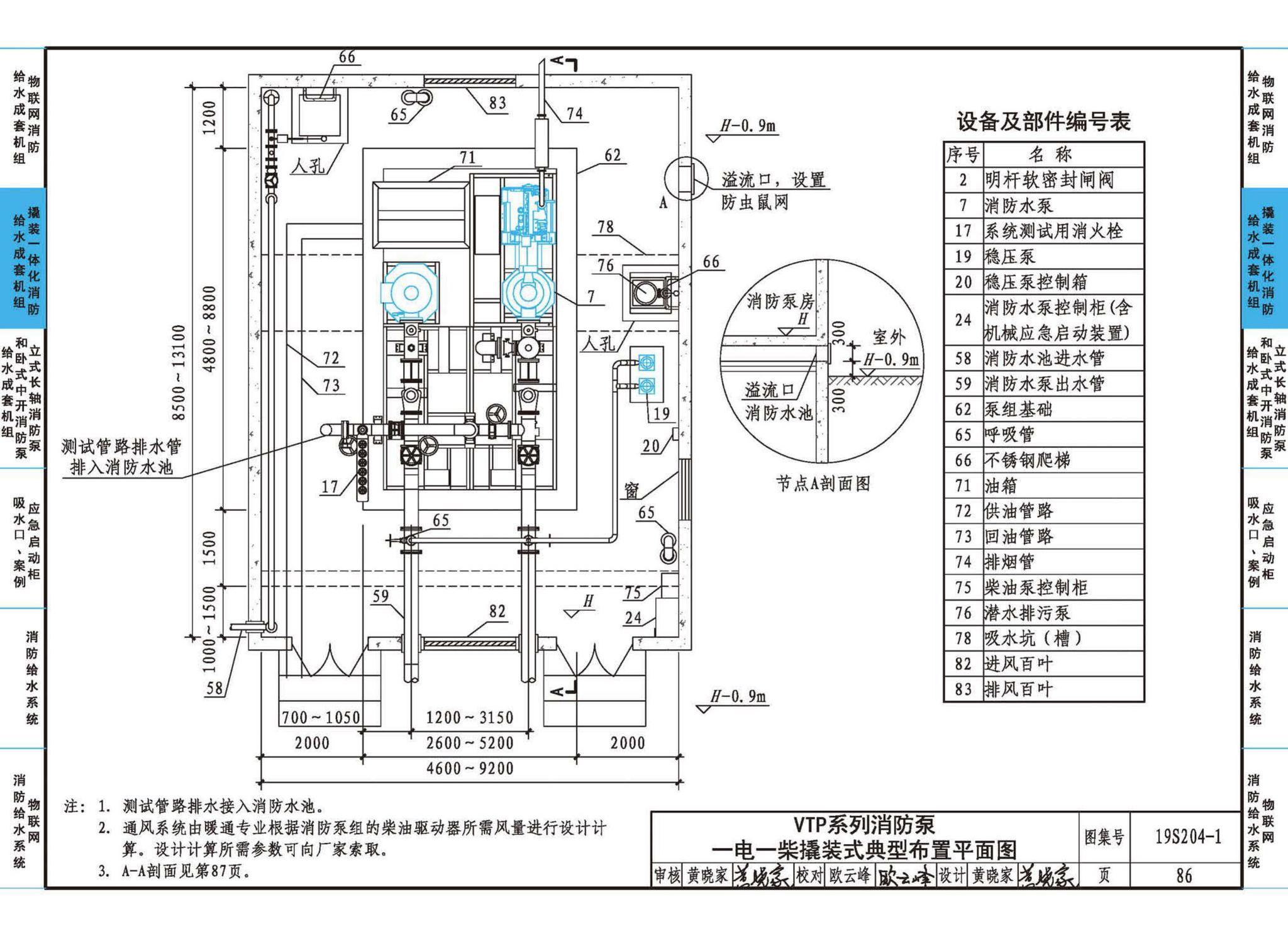 19S204-1--消防专用水泵选用及安装（一）