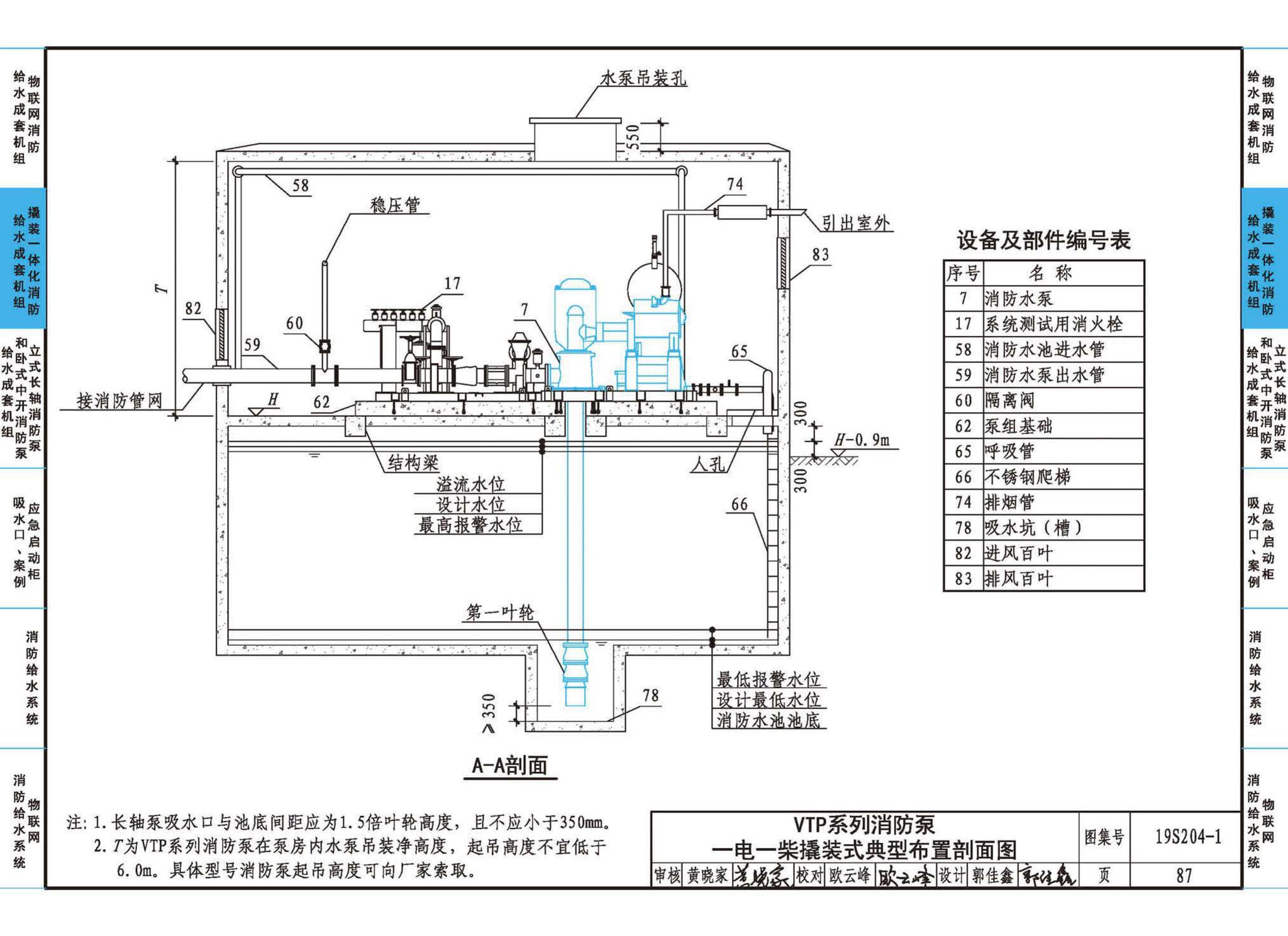 19S204-1--消防专用水泵选用及安装（一）