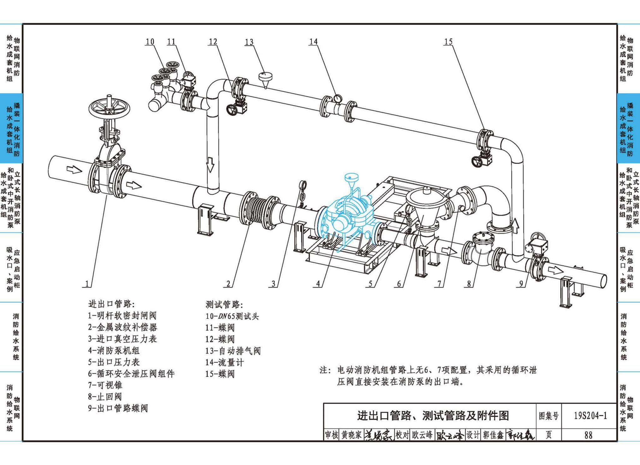 19S204-1--消防专用水泵选用及安装（一）