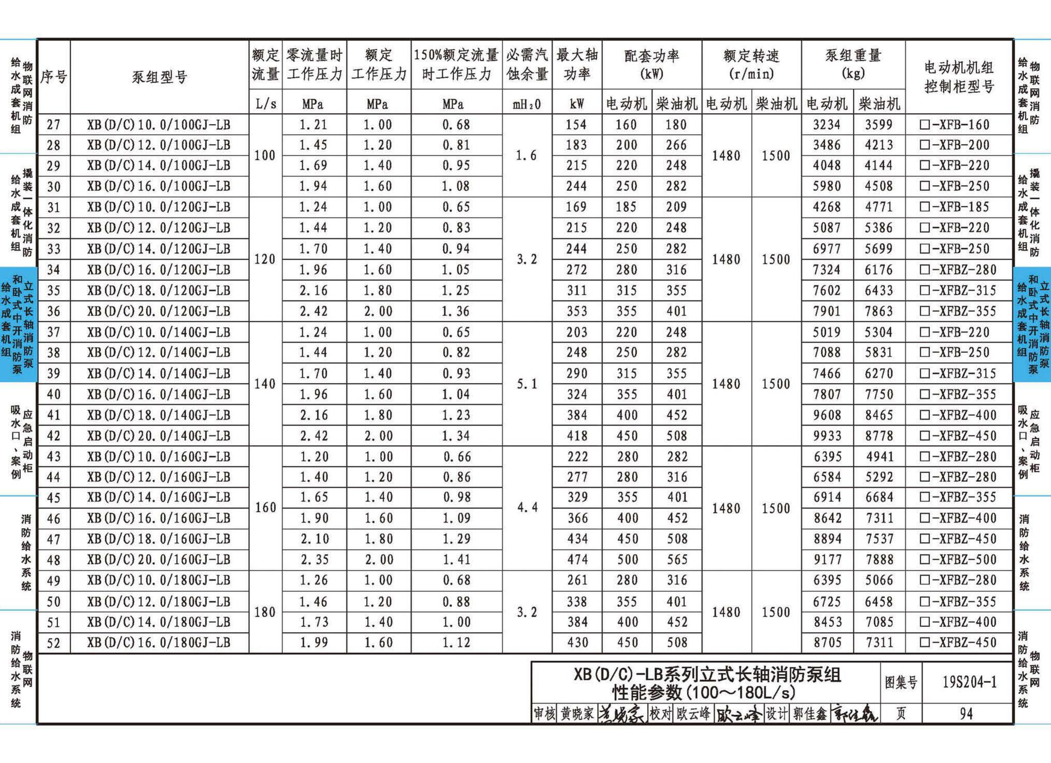 19S204-1--消防专用水泵选用及安装（一）