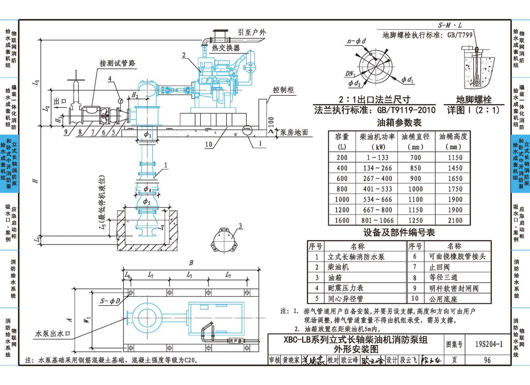 19S204-1--消防专用水泵选用及安装（一）