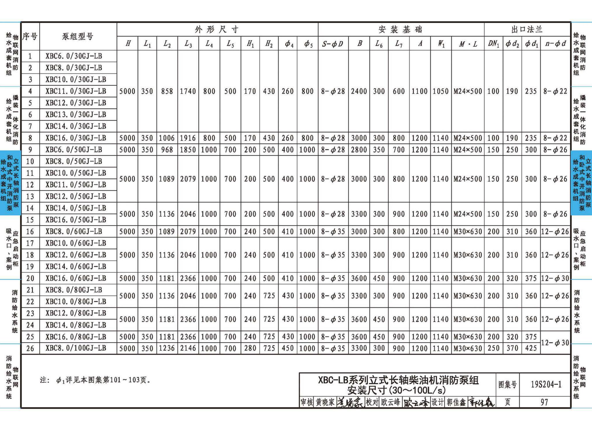 19S204-1--消防专用水泵选用及安装（一）