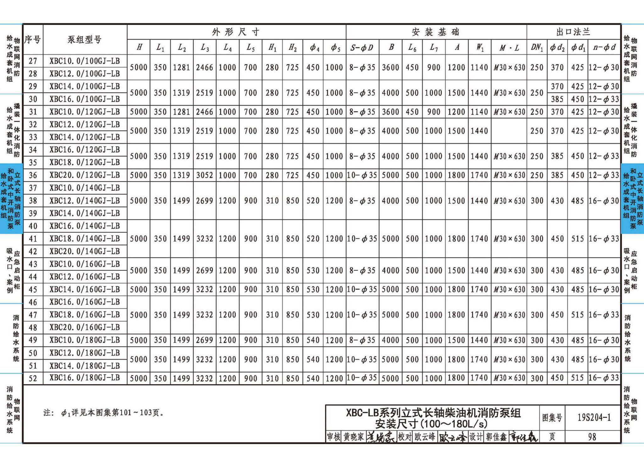 19S204-1--消防专用水泵选用及安装（一）