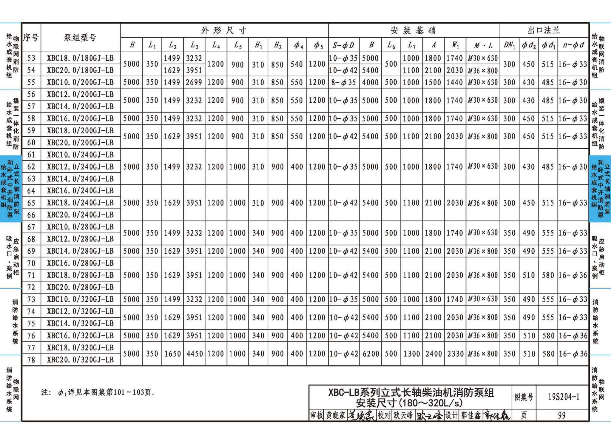 19S204-1--消防专用水泵选用及安装（一）