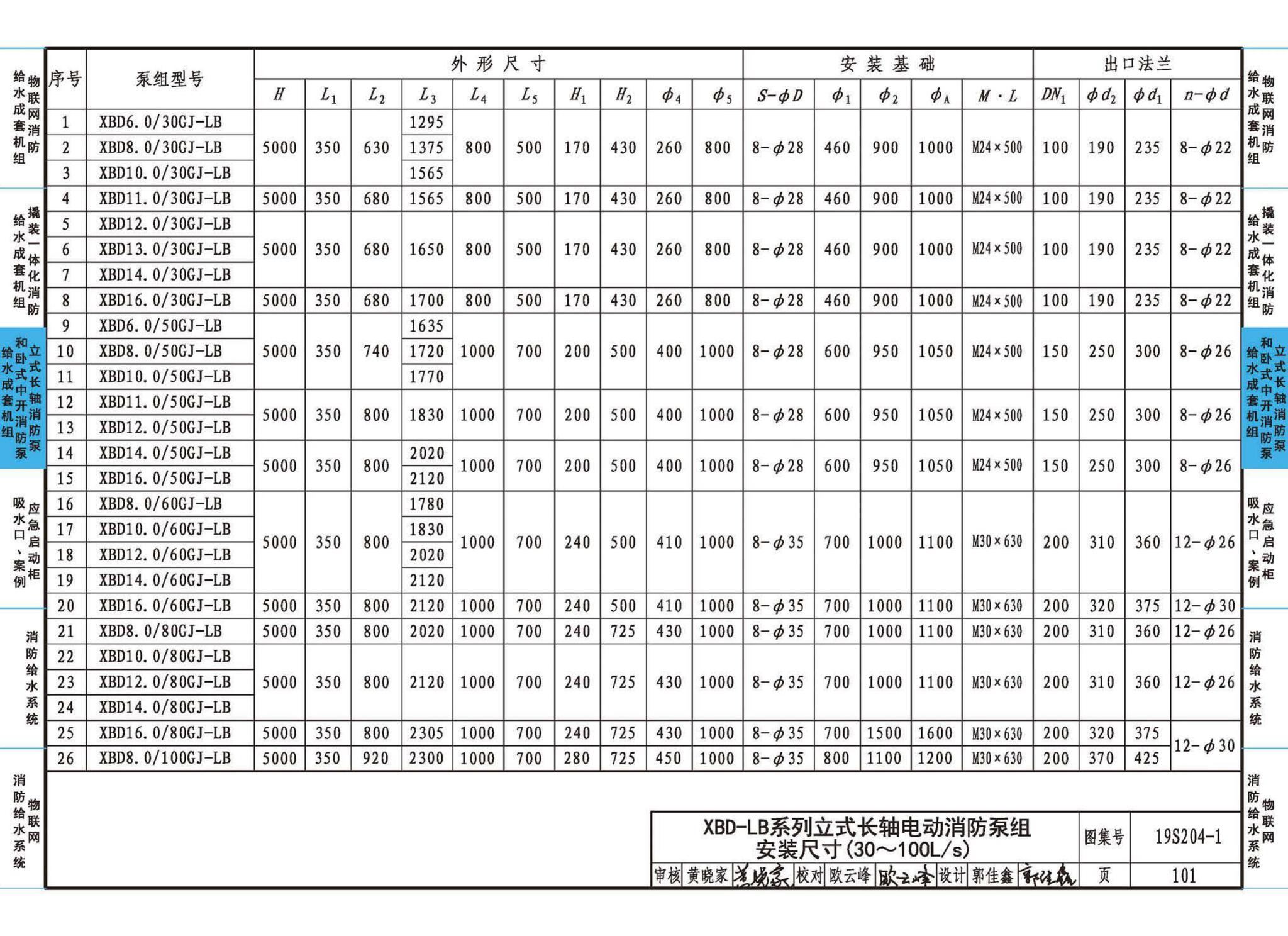 19S204-1--消防专用水泵选用及安装（一）