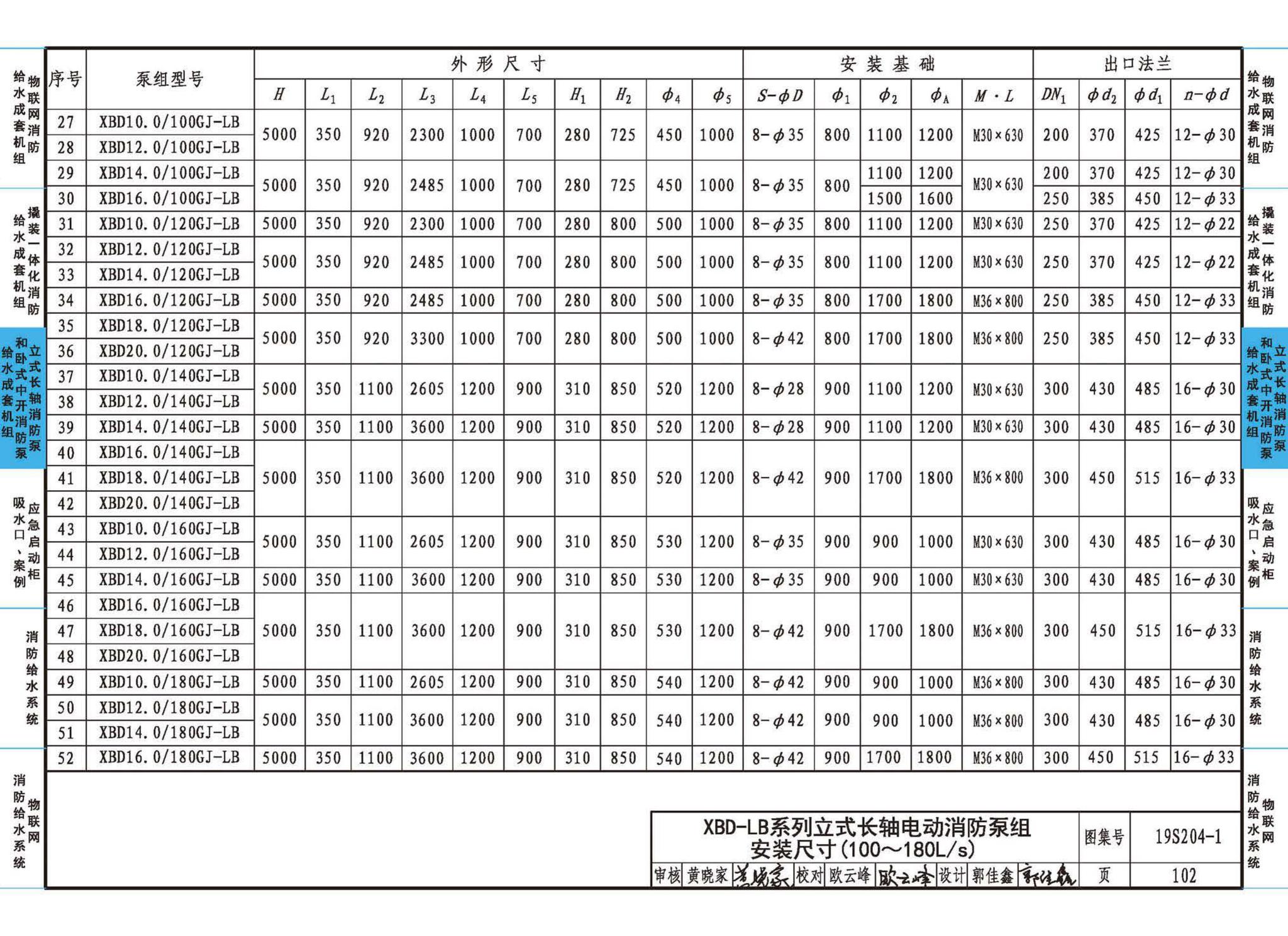 19S204-1--消防专用水泵选用及安装（一）