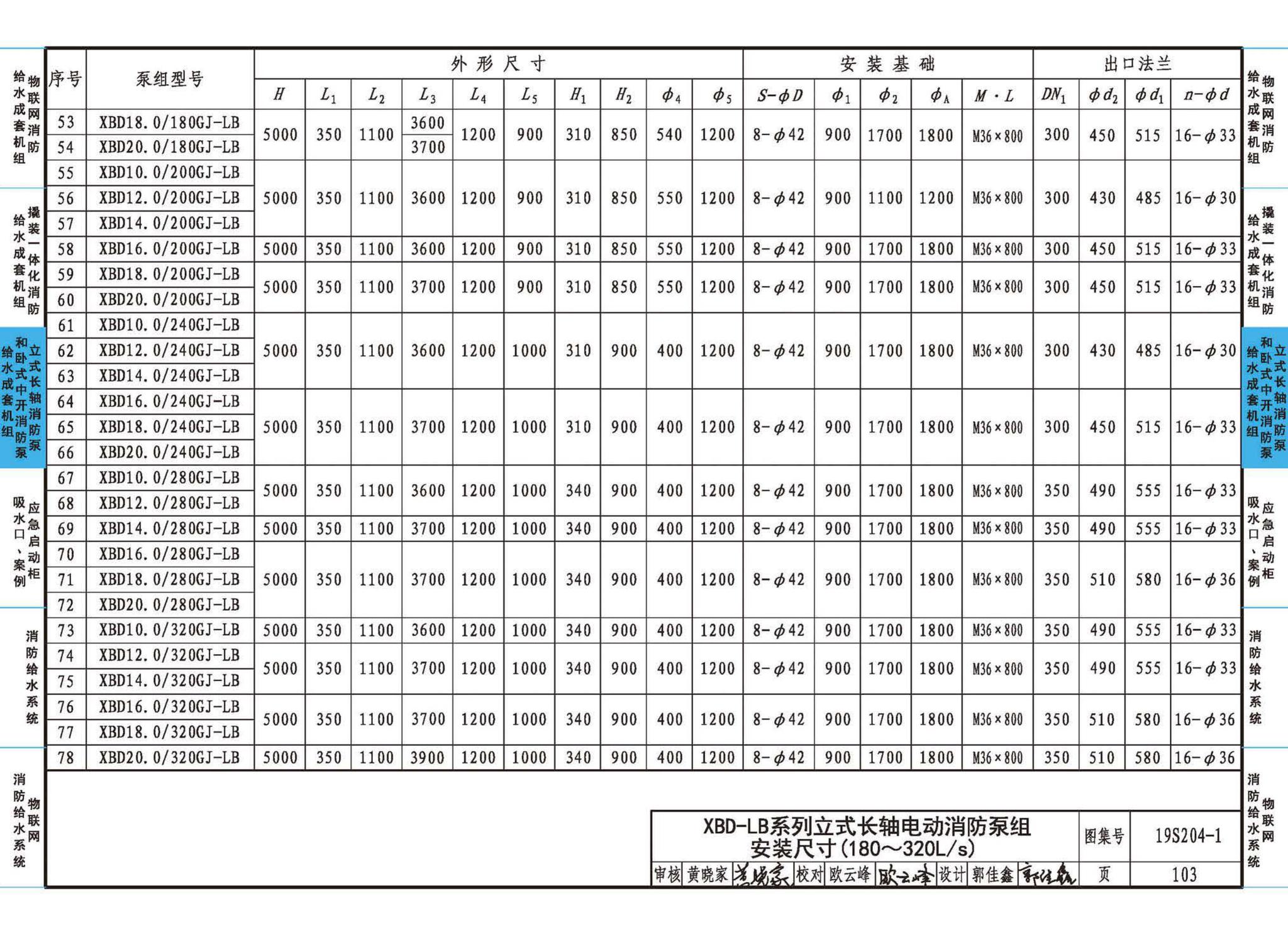 19S204-1--消防专用水泵选用及安装（一）