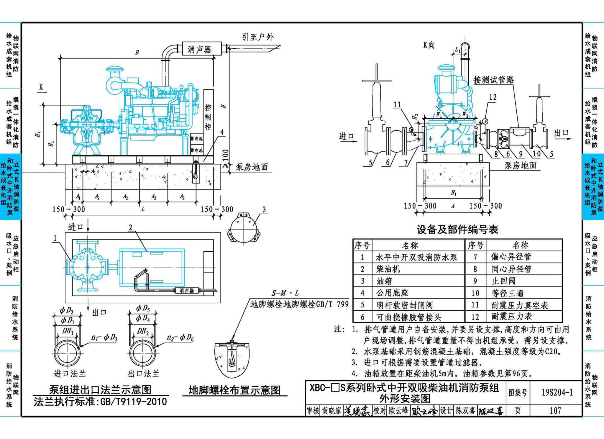 19S204-1--消防专用水泵选用及安装（一）