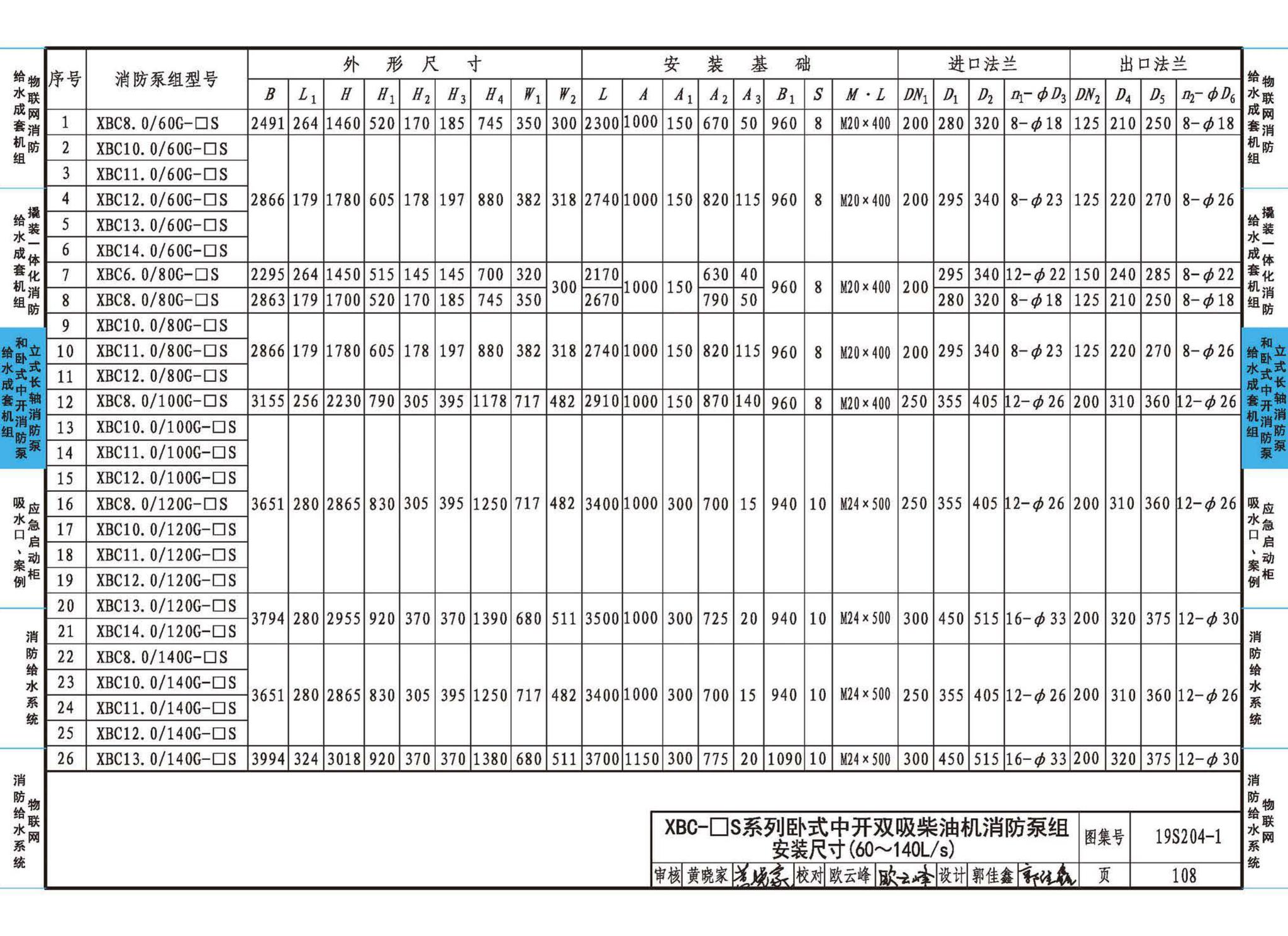 19S204-1--消防专用水泵选用及安装（一）