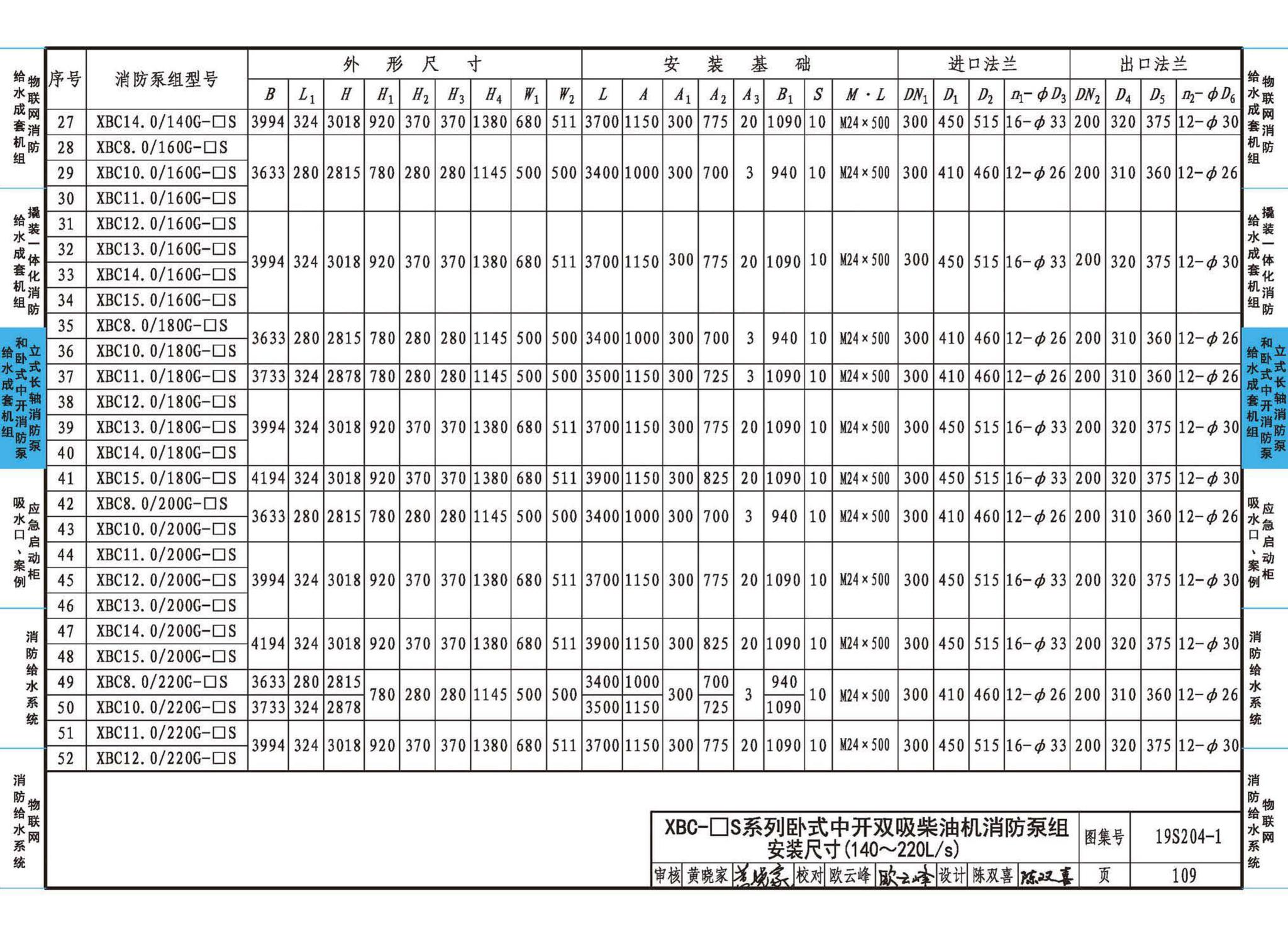 19S204-1--消防专用水泵选用及安装（一）