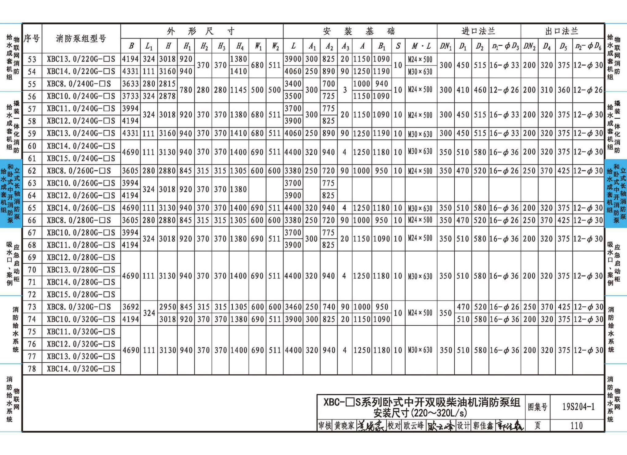 19S204-1--消防专用水泵选用及安装（一）