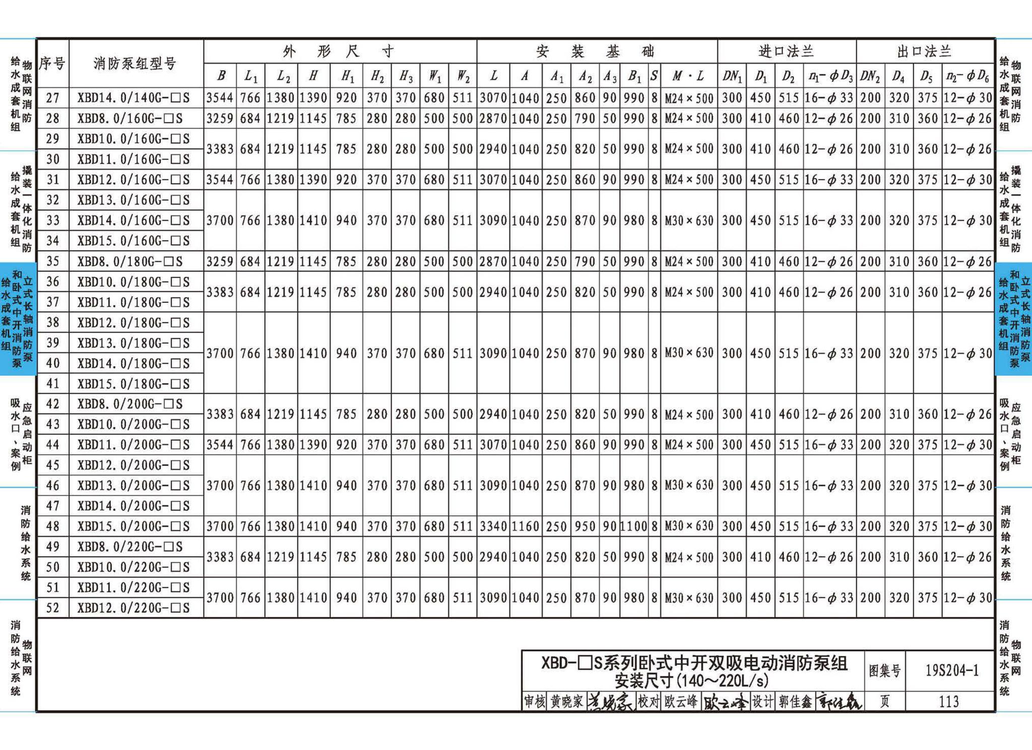 19S204-1--消防专用水泵选用及安装（一）