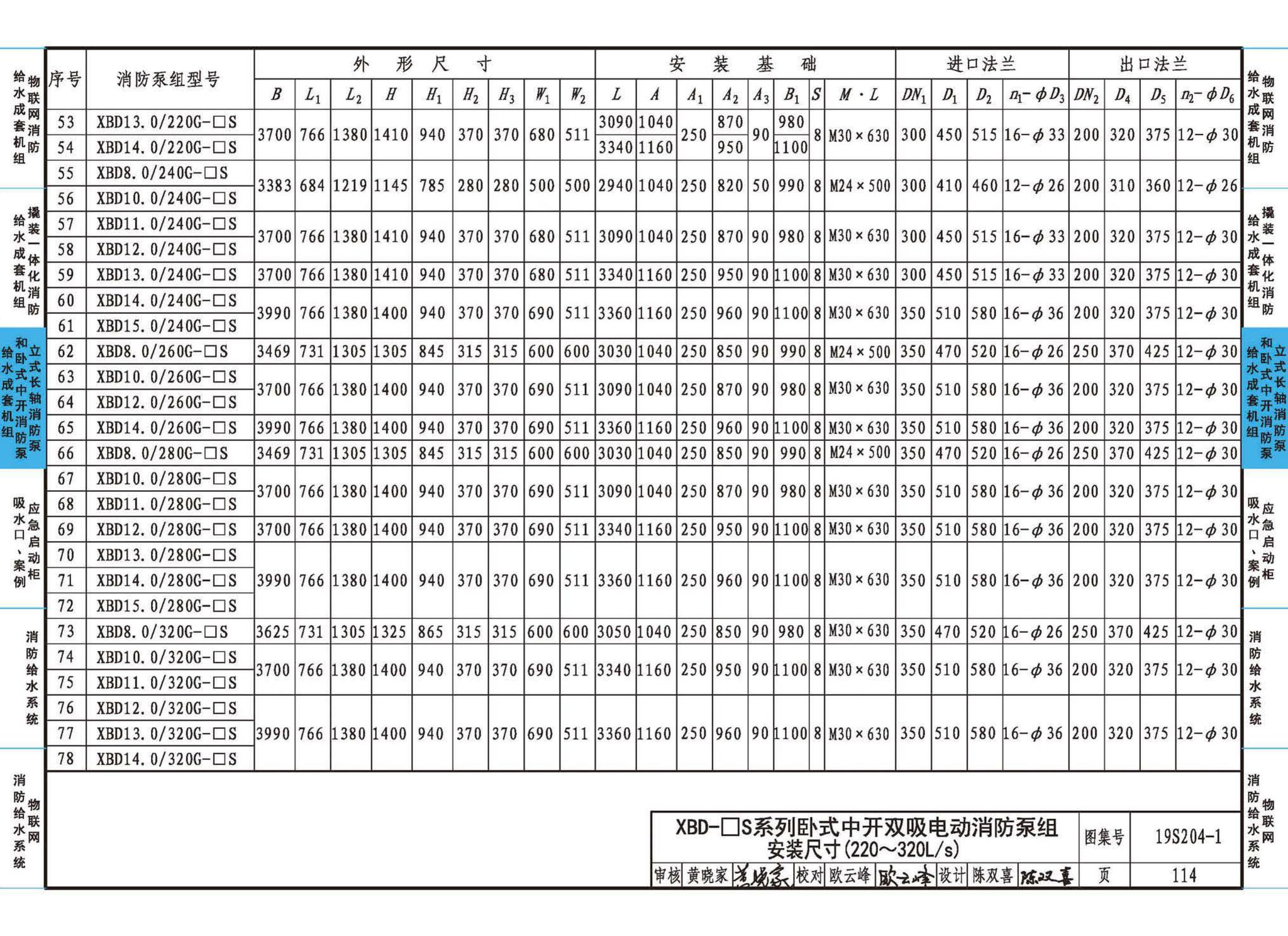 19S204-1--消防专用水泵选用及安装（一）