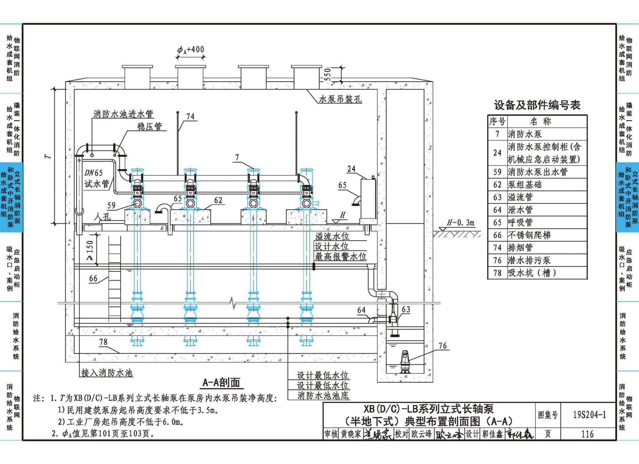 19S204-1--消防专用水泵选用及安装（一）