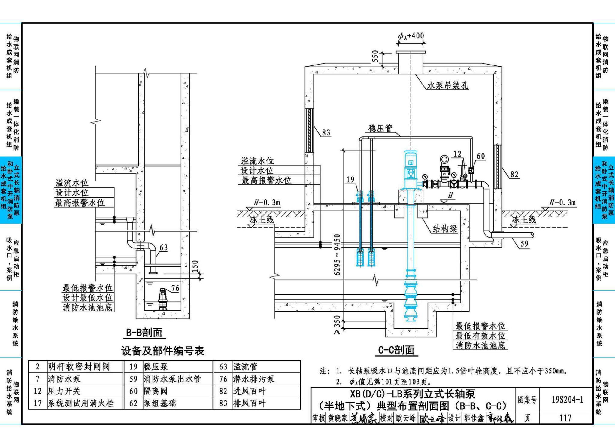 19S204-1--消防专用水泵选用及安装（一）