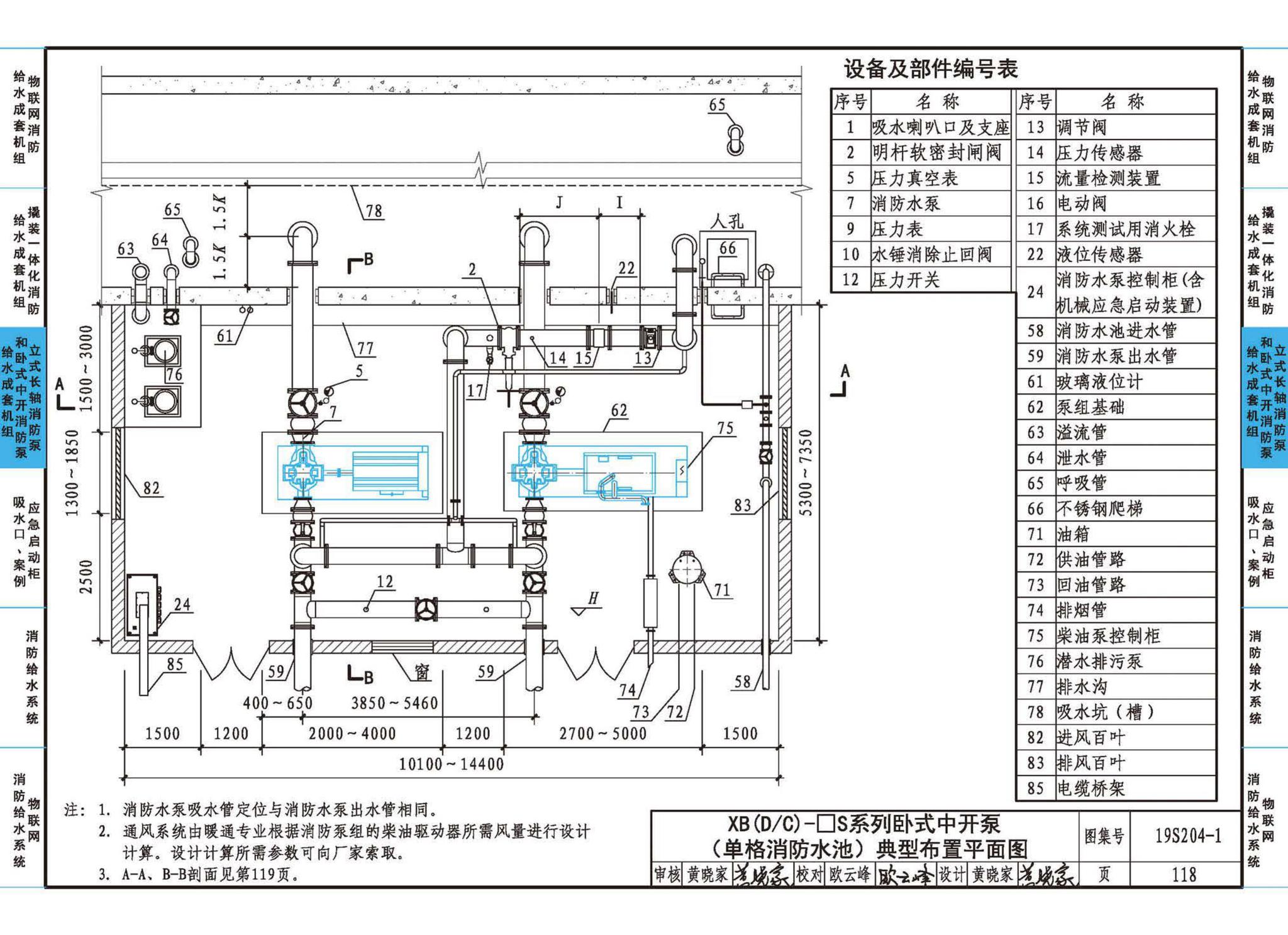 19S204-1--消防专用水泵选用及安装（一）