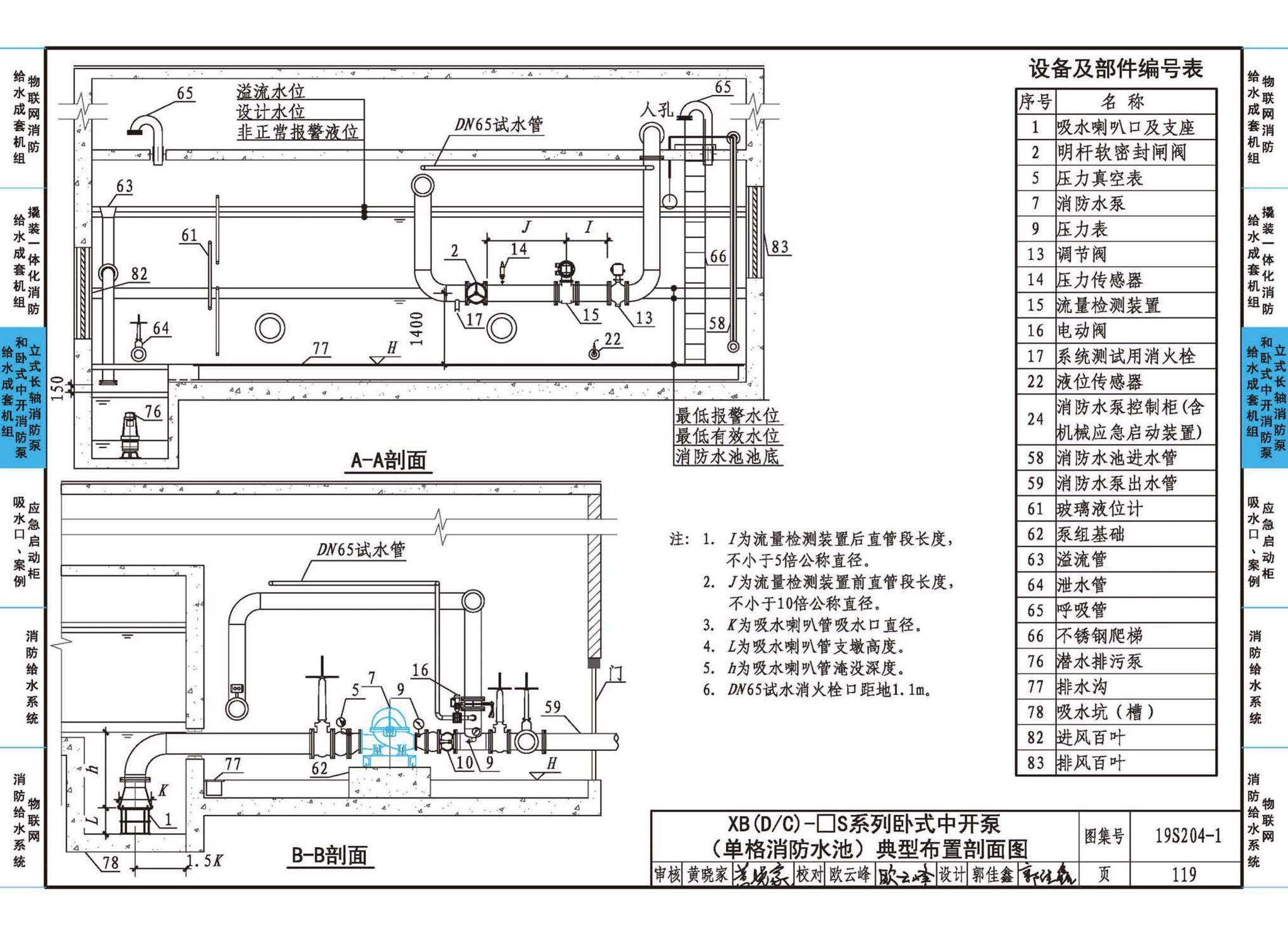 19S204-1--消防专用水泵选用及安装（一）