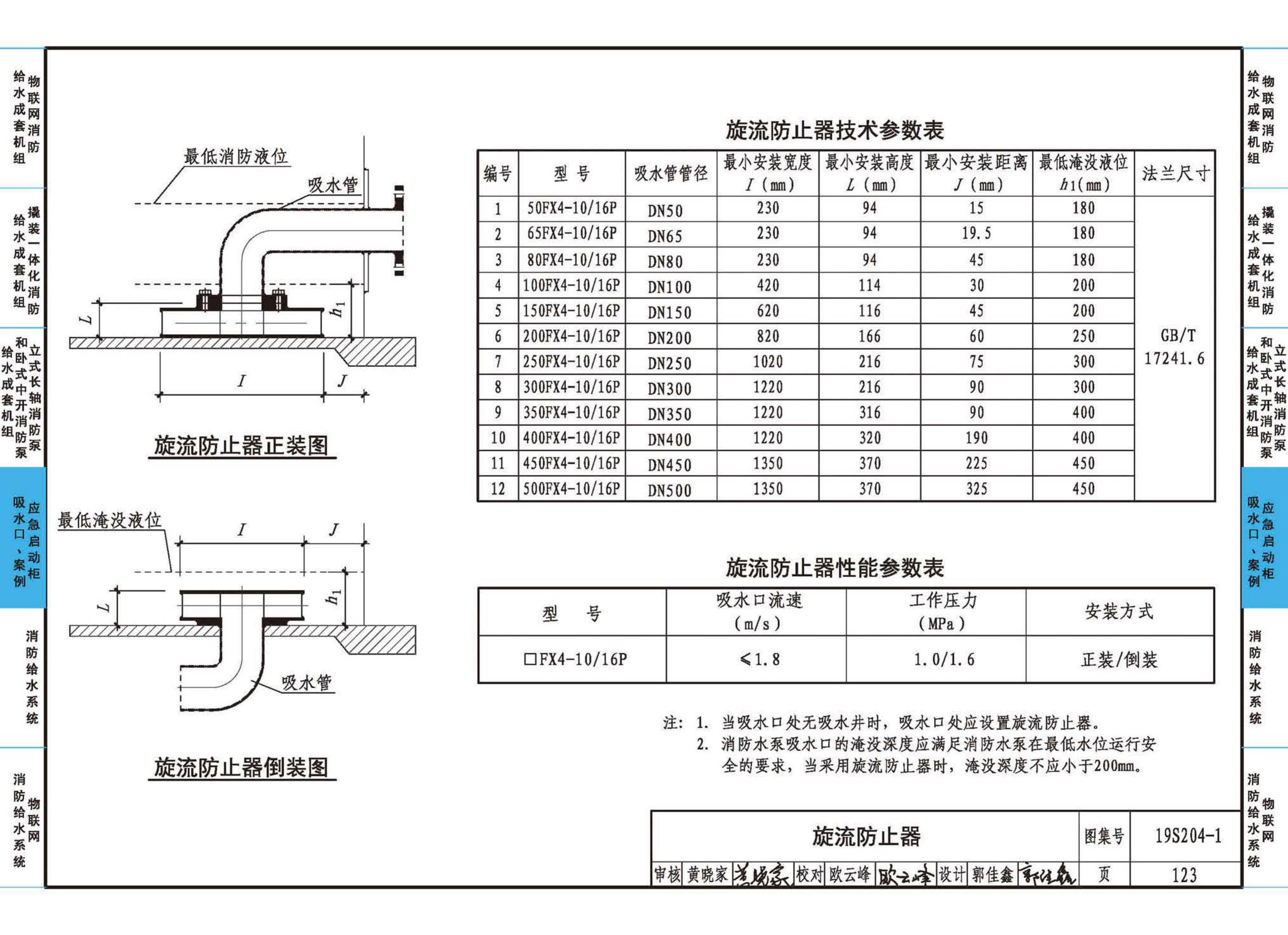 19S204-1--消防专用水泵选用及安装（一）