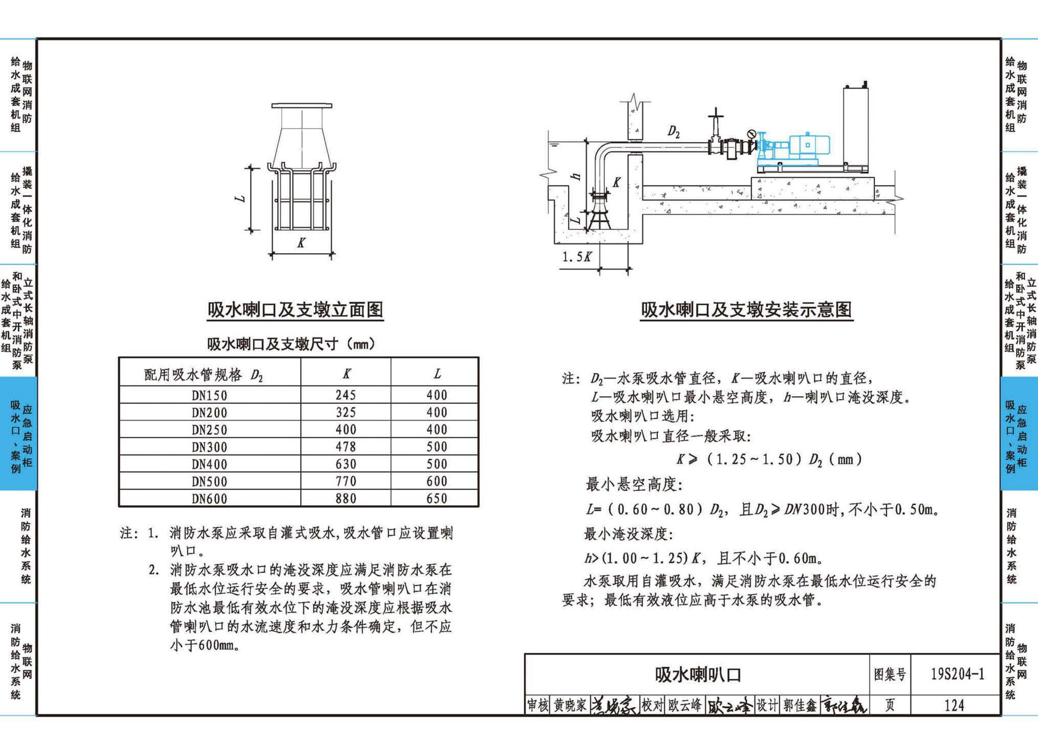 19S204-1--消防专用水泵选用及安装（一）