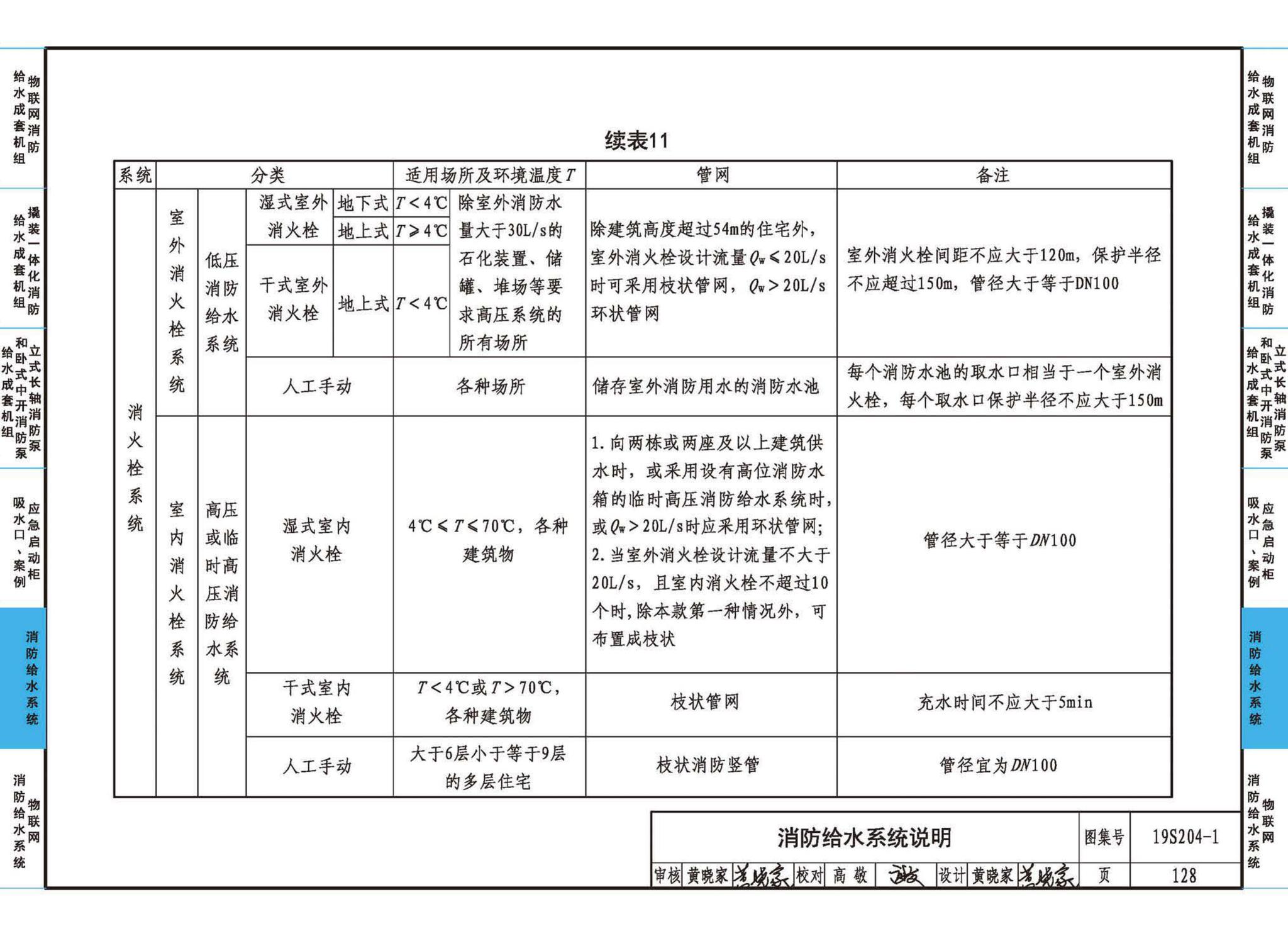 19S204-1--消防专用水泵选用及安装（一）