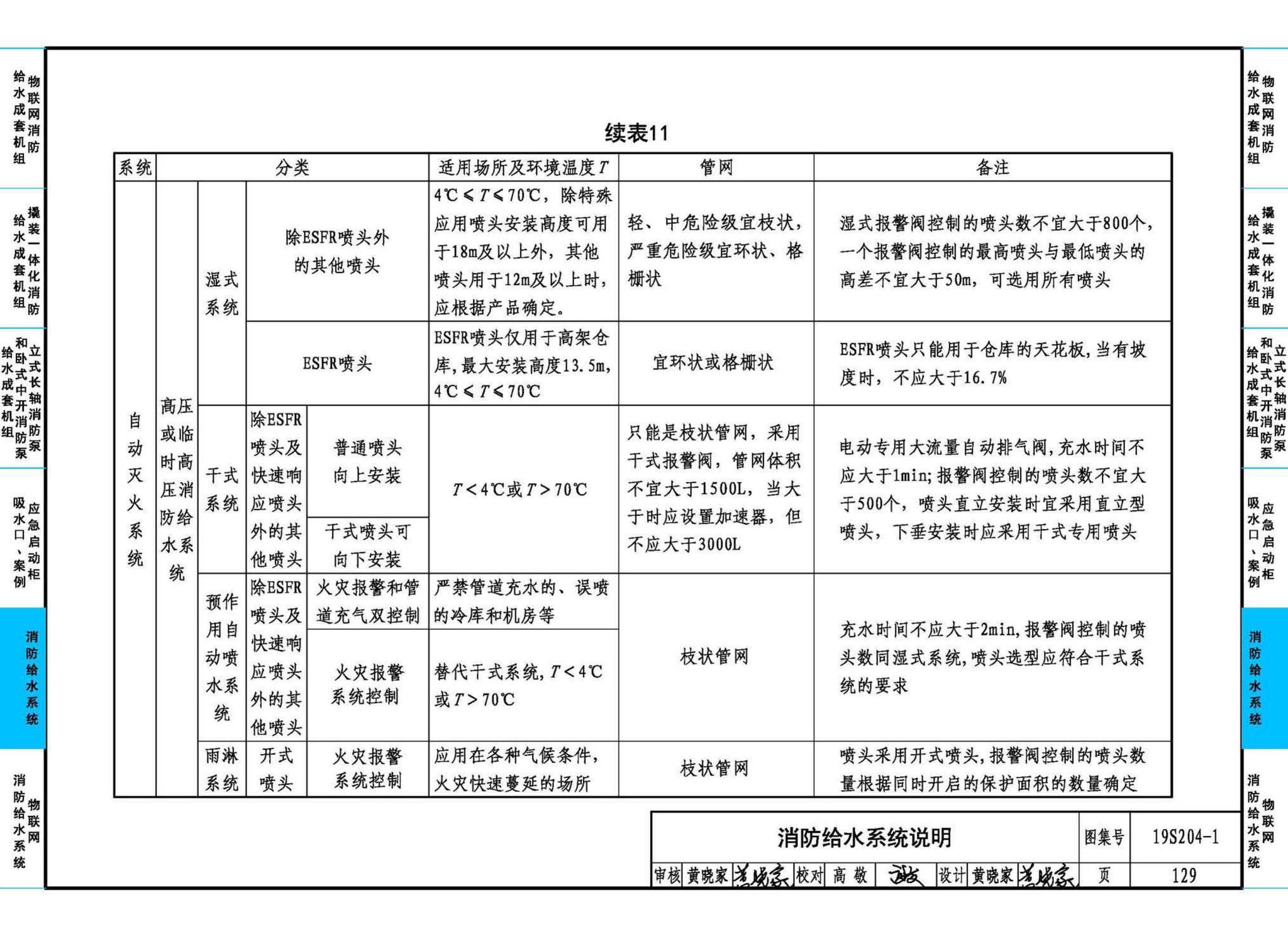 19S204-1--消防专用水泵选用及安装（一）