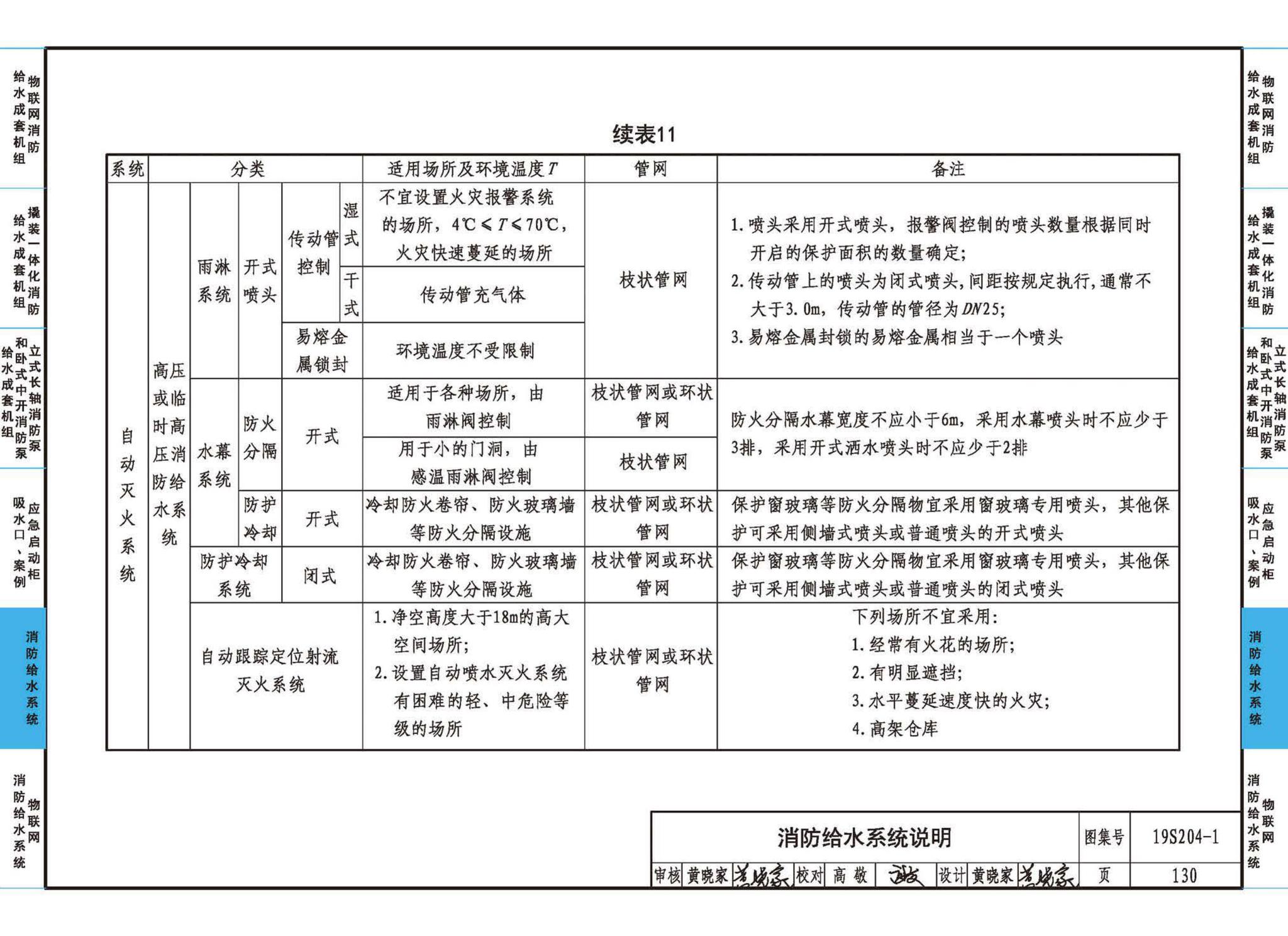 19S204-1--消防专用水泵选用及安装（一）